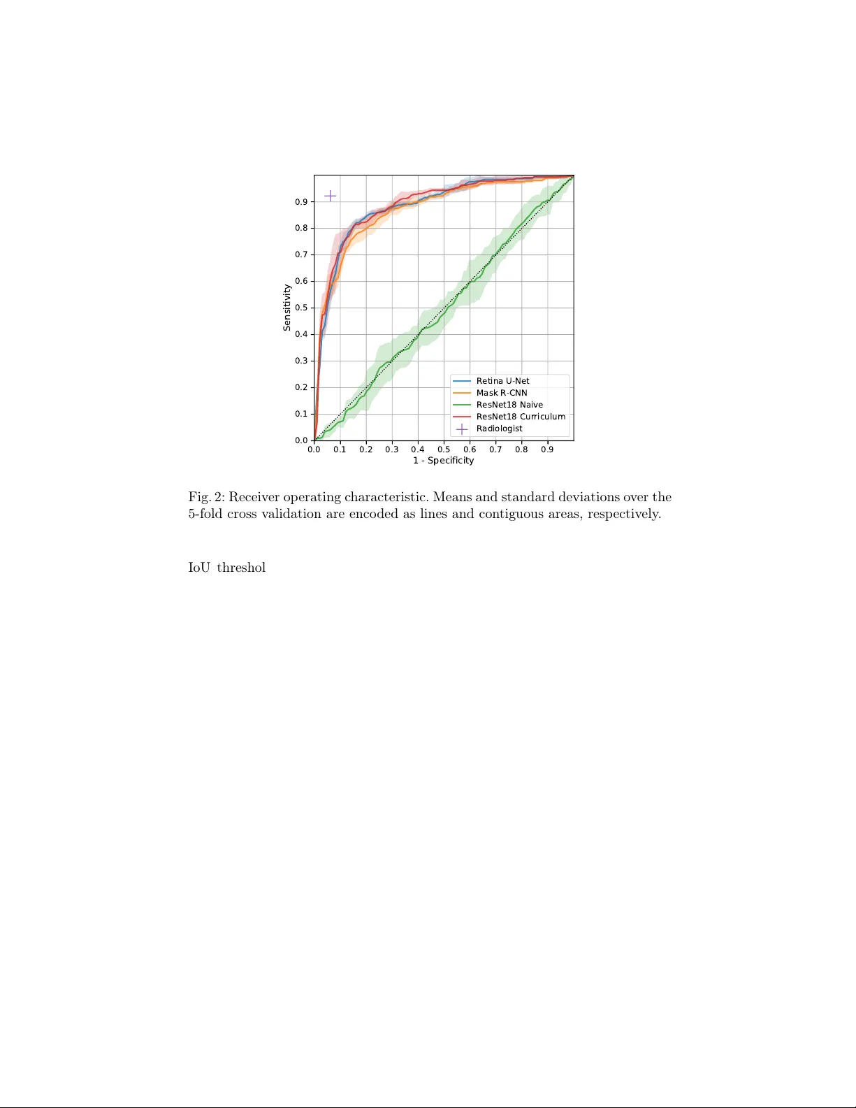 Multi Scale Curriculum CNN for Context-Aware Breast MRI Malignancy   Classification