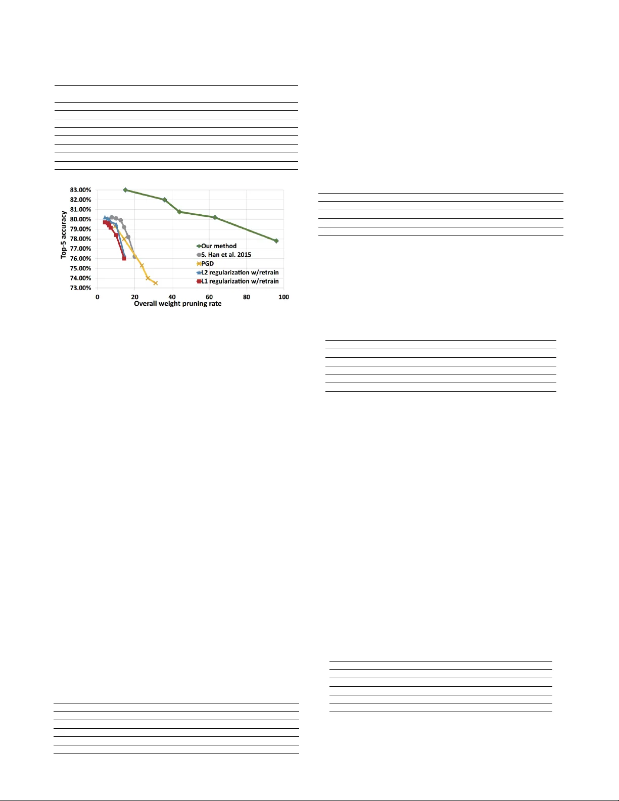 비구조적 가중치 프루닝, 모든 플랫폼에서 해로울까