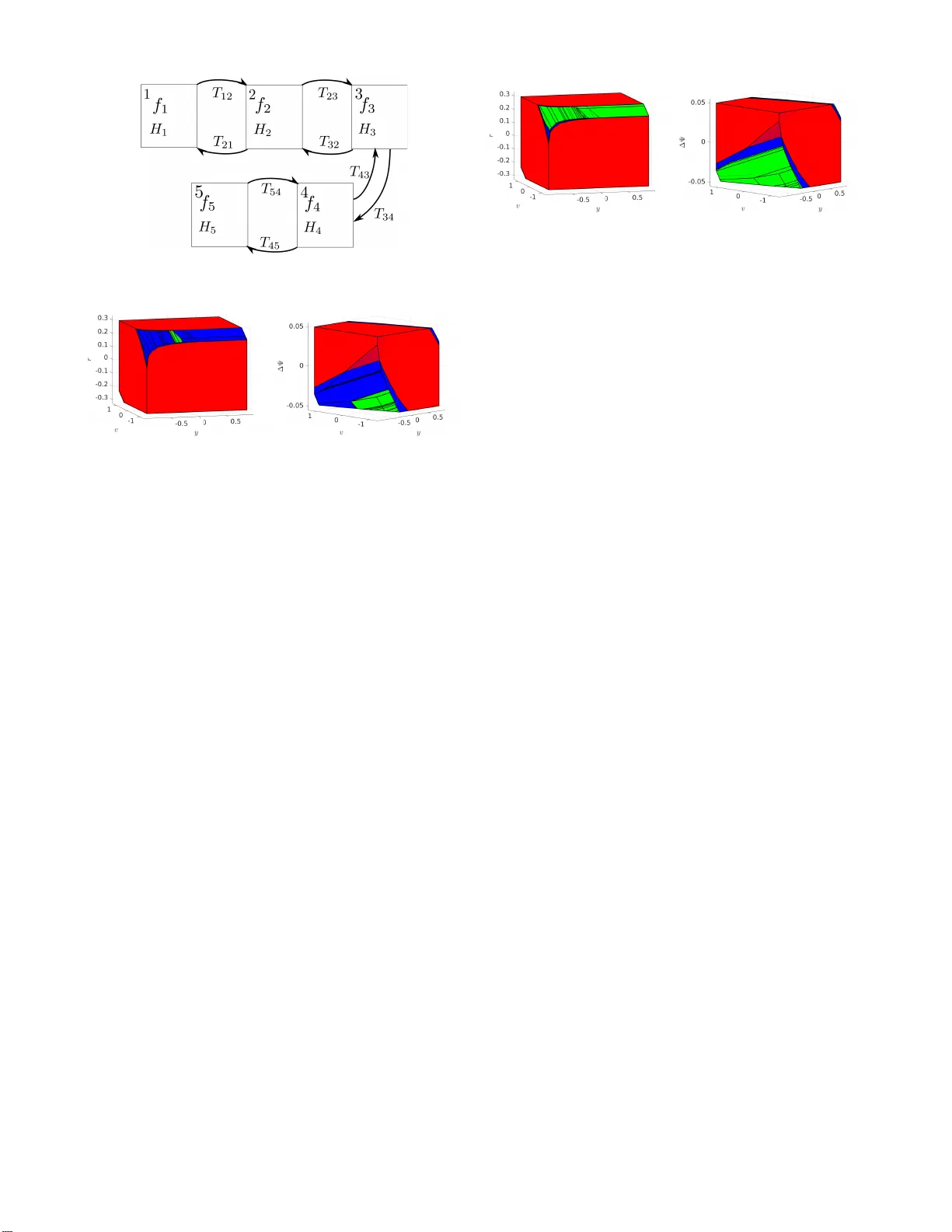 미리보기 자동자를 이용한 안전 제어