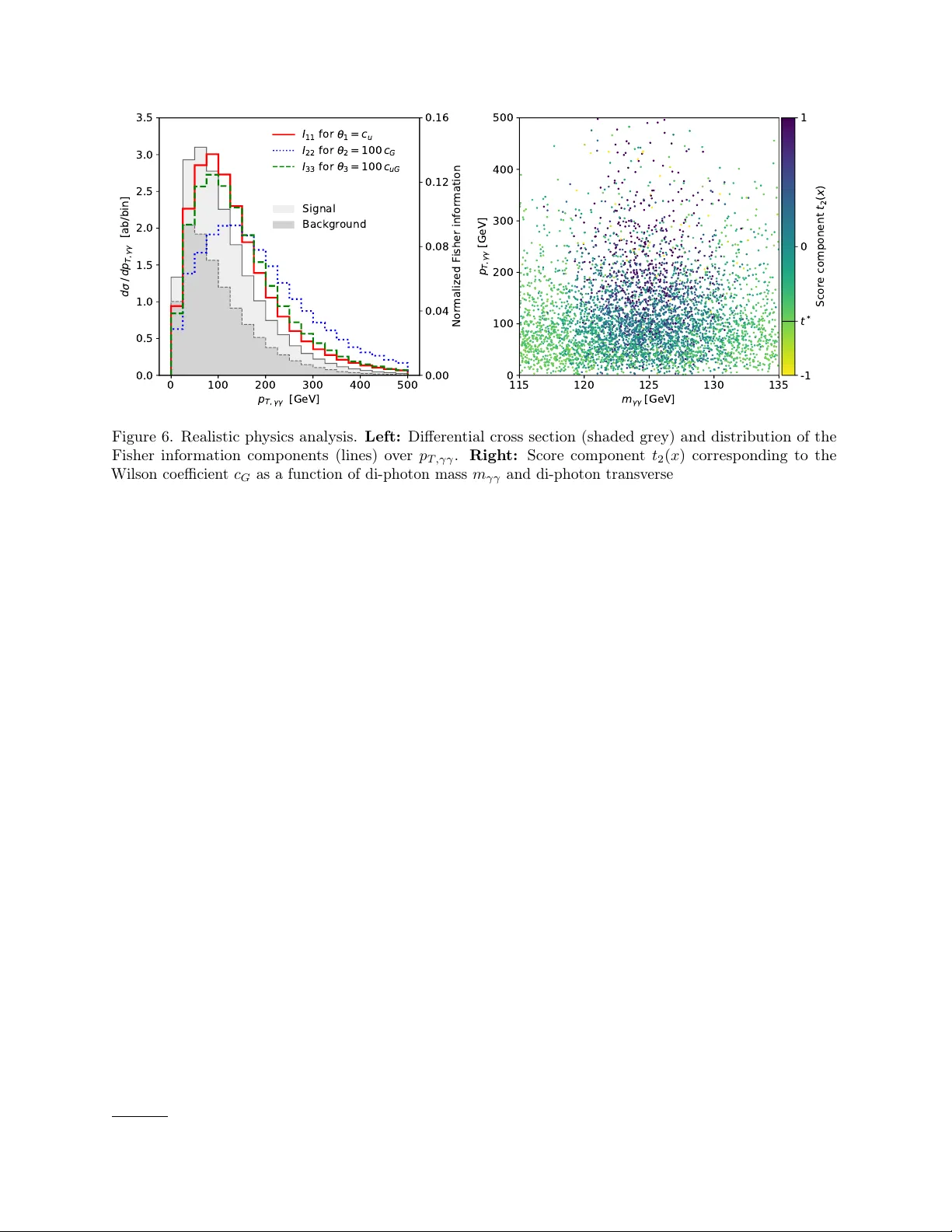 MadMiner 입자 물리학을 위한 머신러닝 기반 추론 도구
