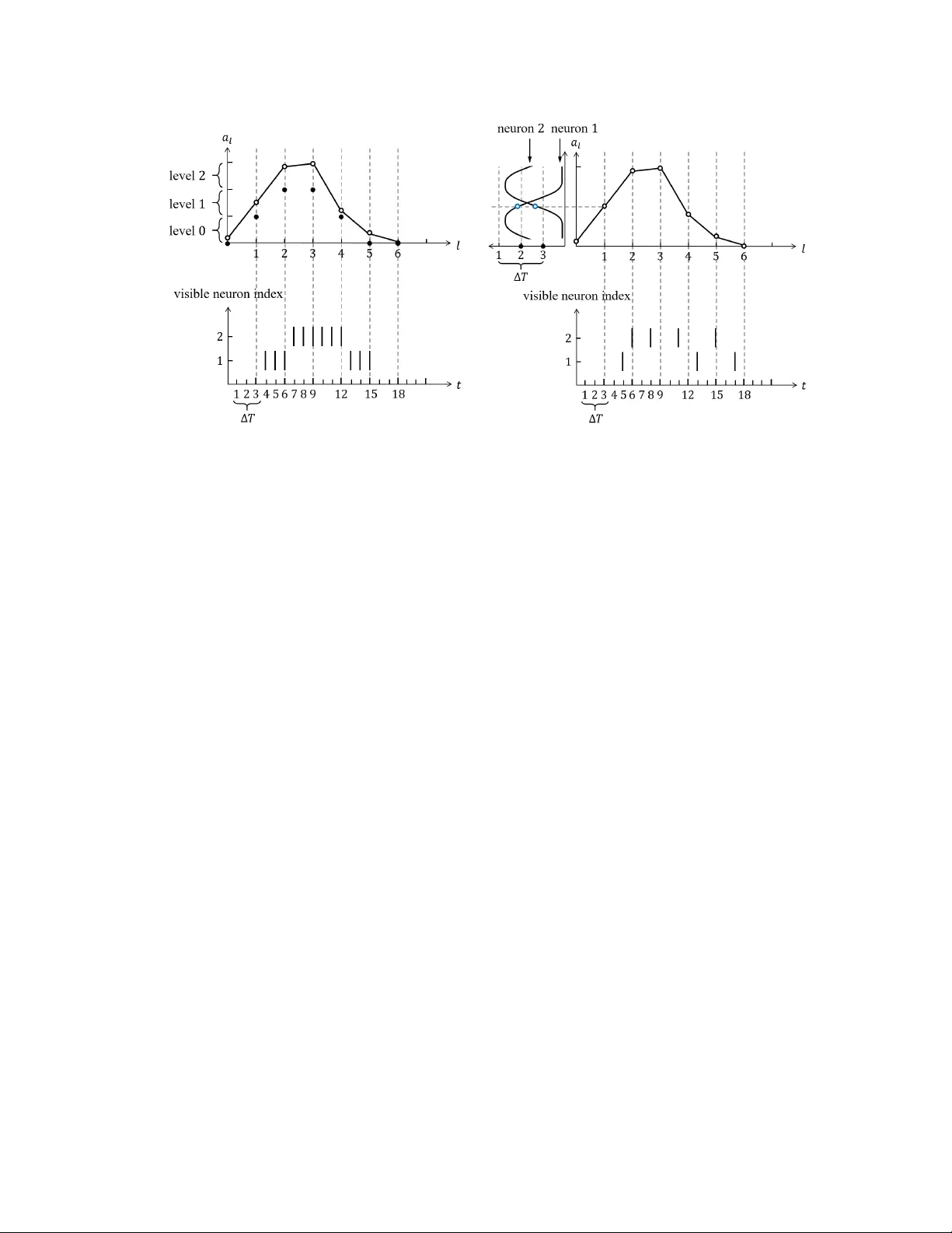 확률적 스파이킹 신경망: 모델·학습·응용 가이드