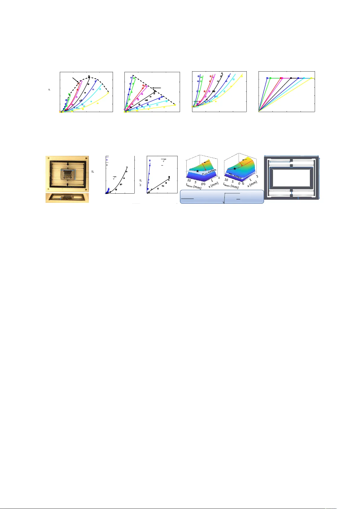 실리콘 MEMS 전자기 진동 에너지 하베스터