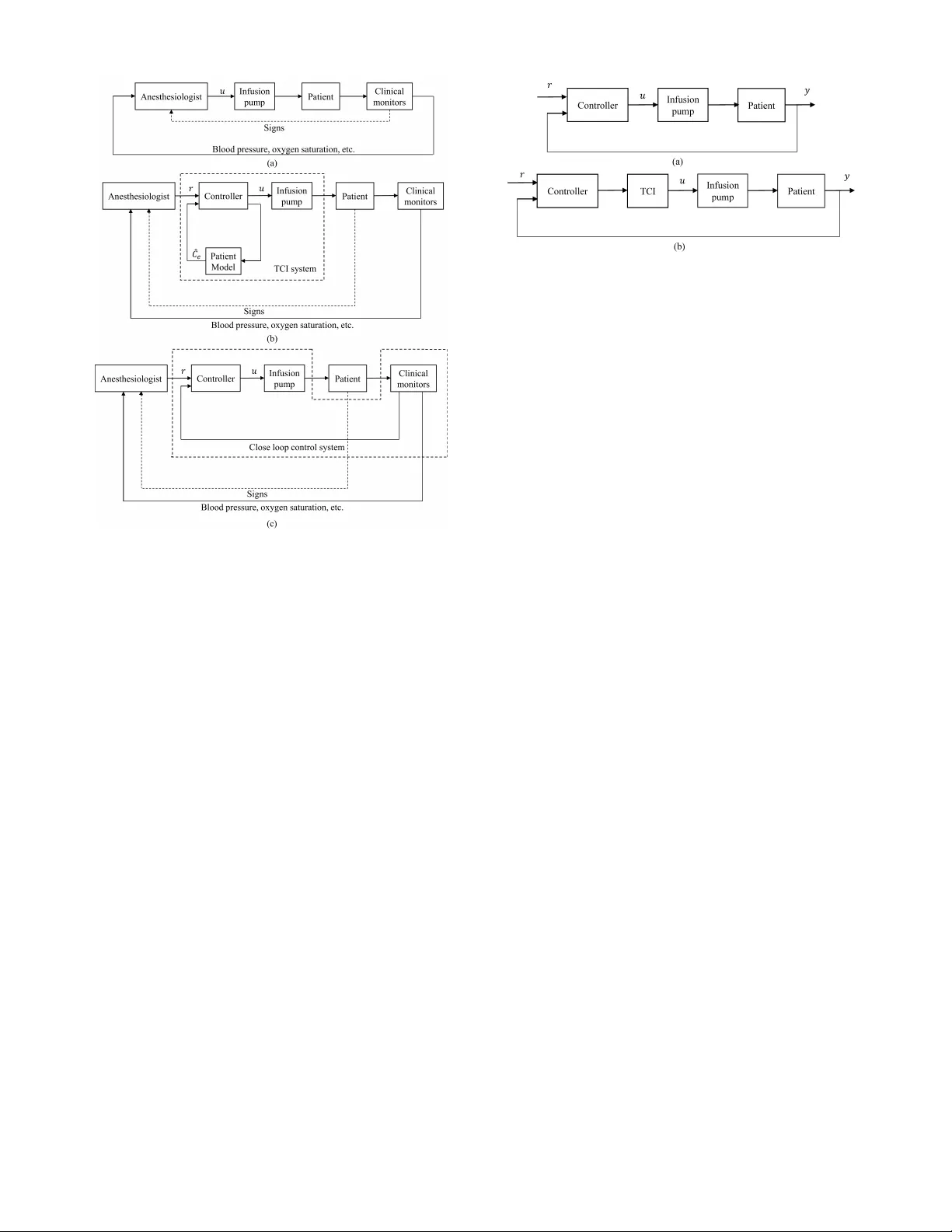 생리학적 폐쇄루프 제어 시스템: 의료 자동화의 최신 프론티어