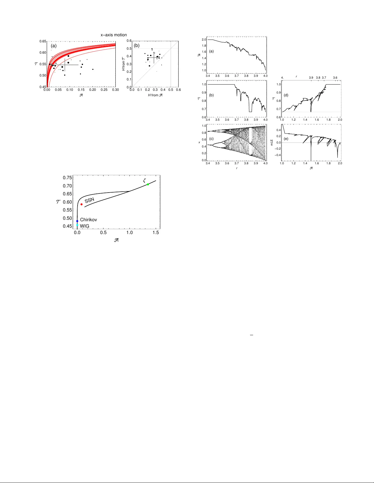 가우시안 과정의 평균값·전환점 비율 평면 분석과 활용
