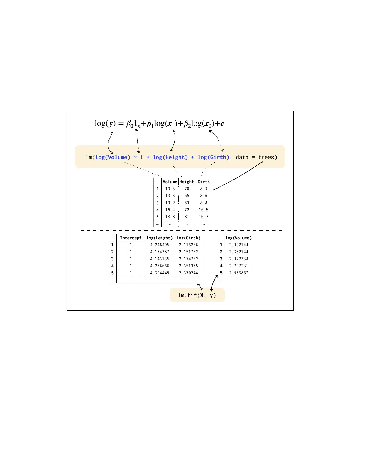 선형 혼합 모델을 위한 심볼릭 포뮬러 설계와 구현 비교