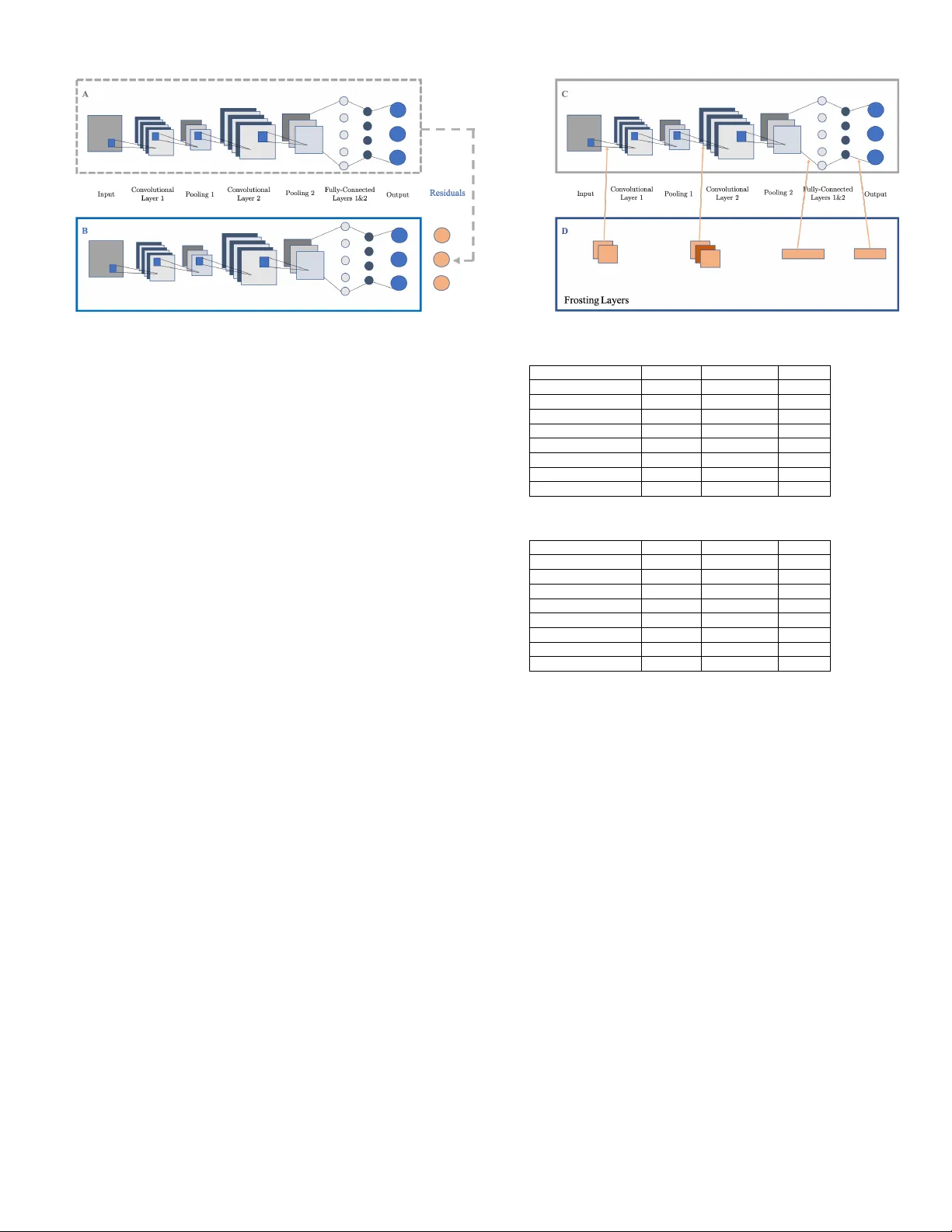 연속 학습을 위한 가중치 프로스팅