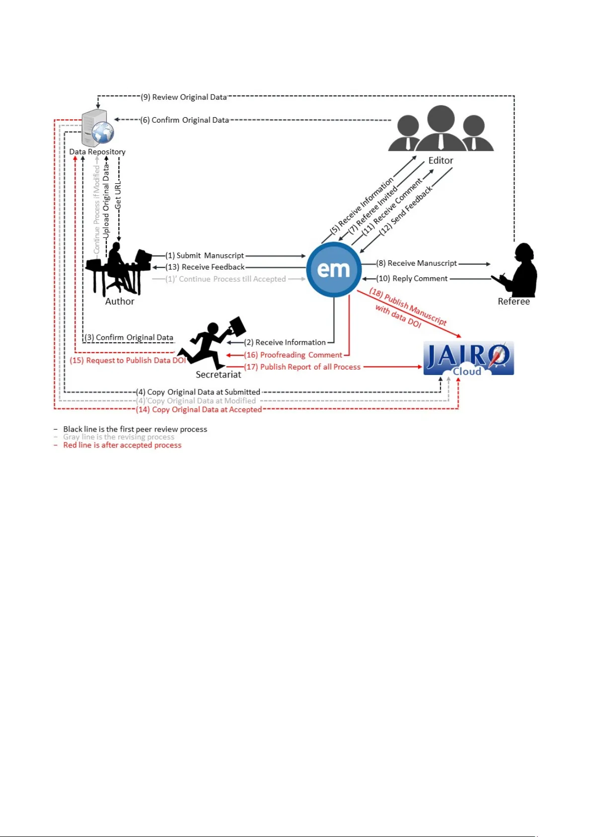 극지 데이터 저널의 부적절한 데이터 조작 방지 방안