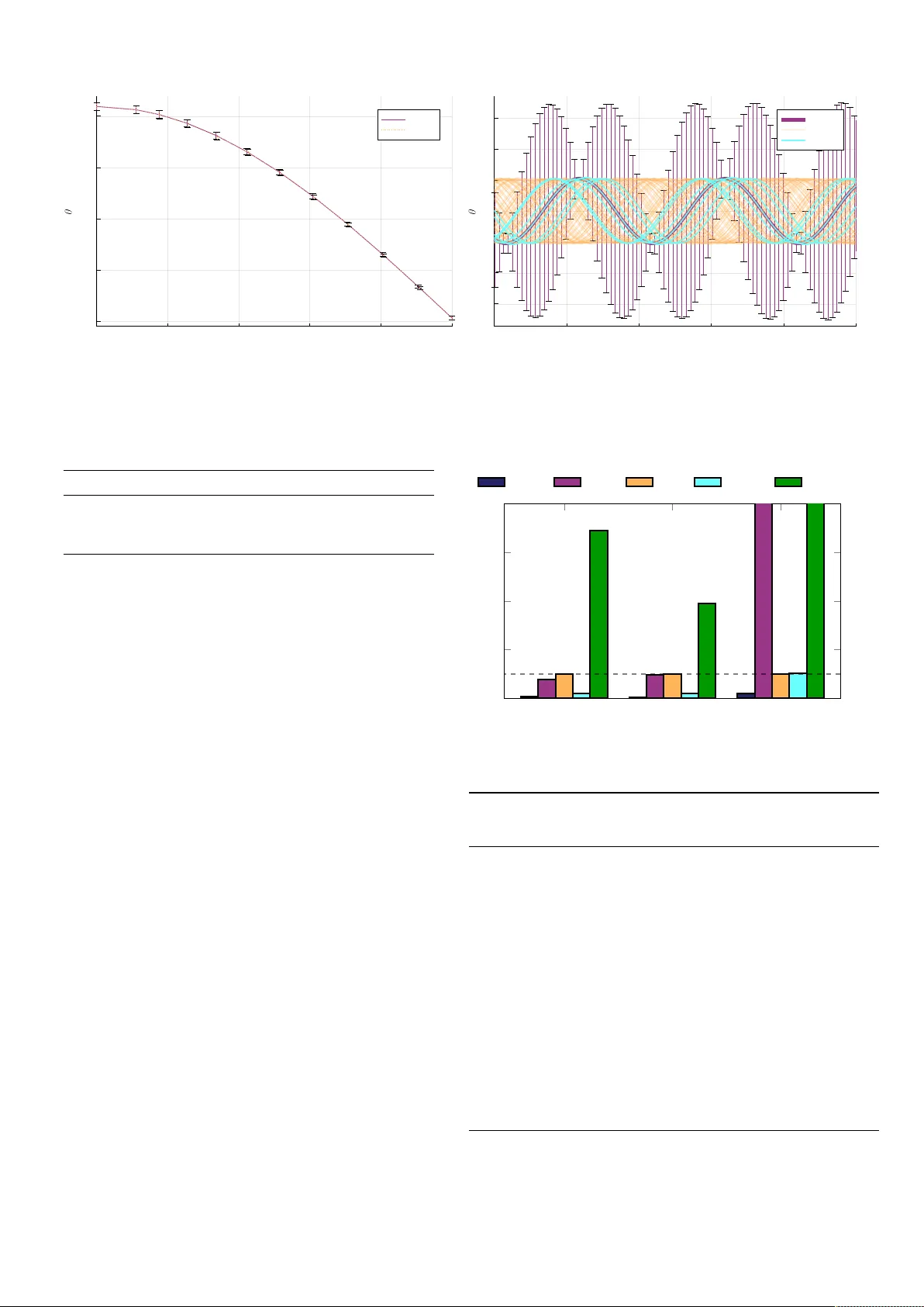 MonteCarloMeasurements.jl: 입자 기반 확률 전파와 자동 미분