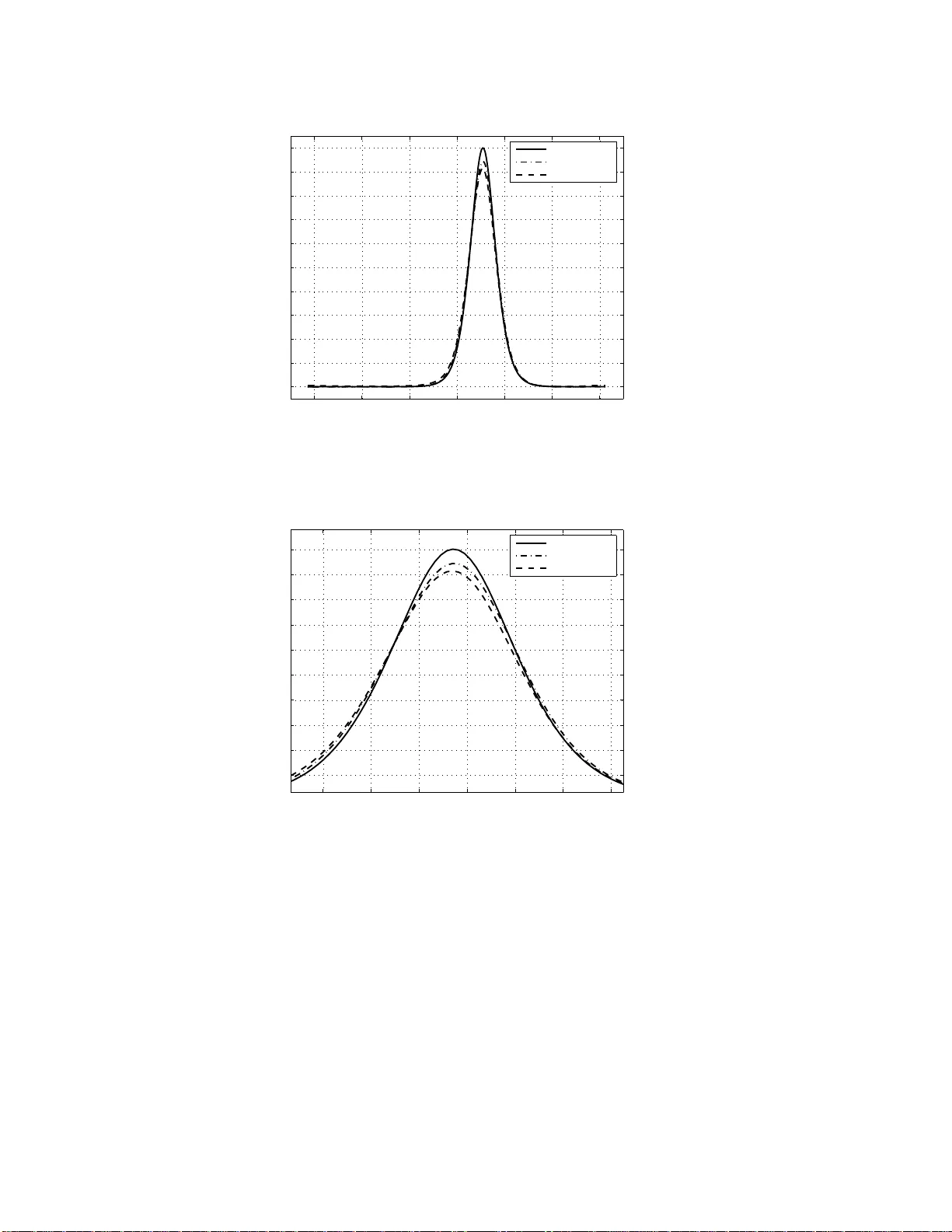 점성 포텐셜 자유표면 흐름과 비국소 장파 모델