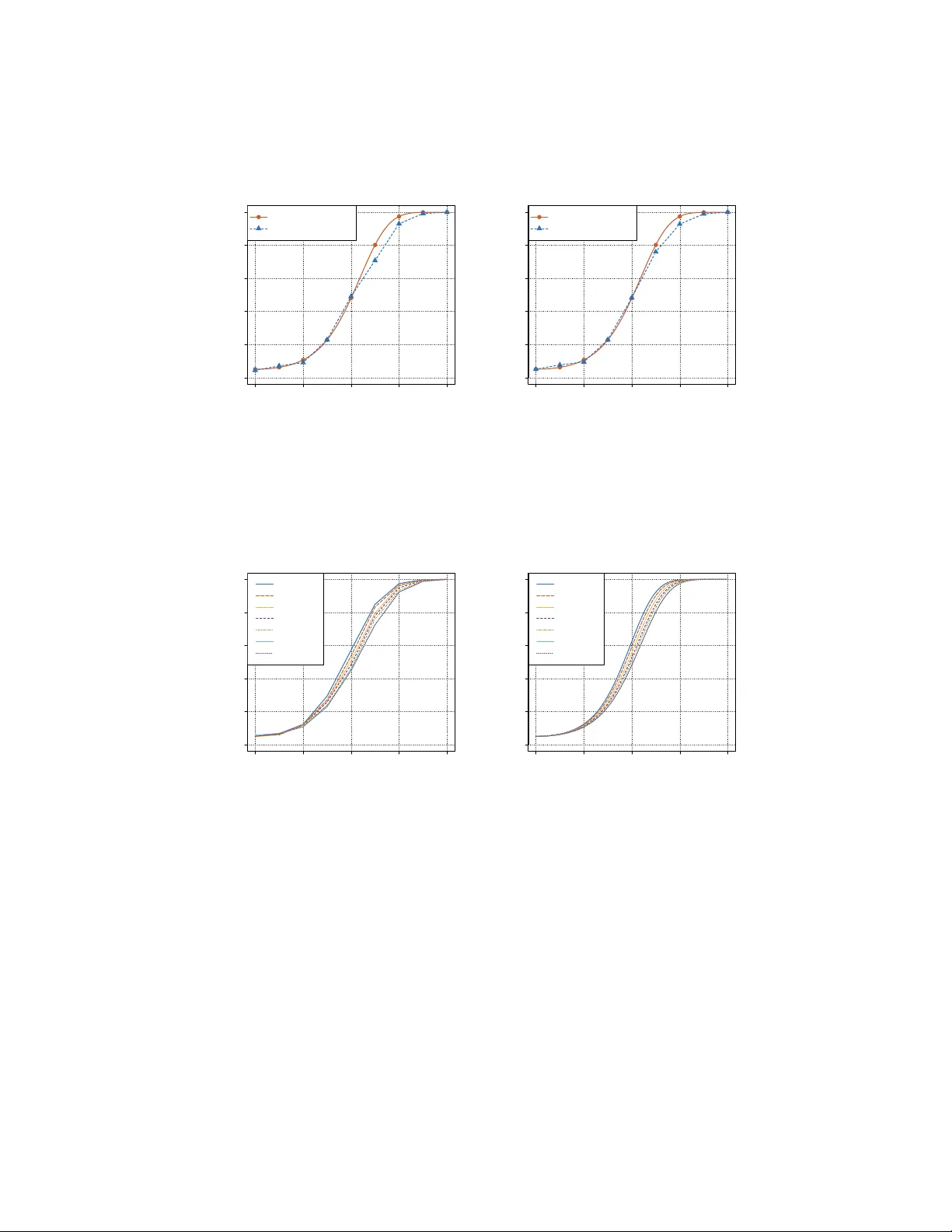 분류 정확도를 이용한 두 표본 검정: 고차원에서의 이론과 실용적 함의
