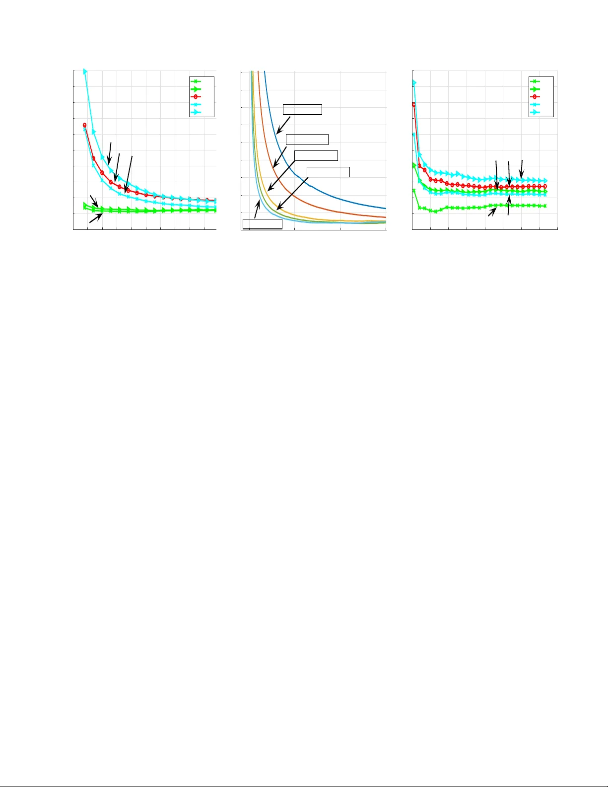 분산 환경에서 가변 길이 시계열을 위한 온라인 LSTM 학습