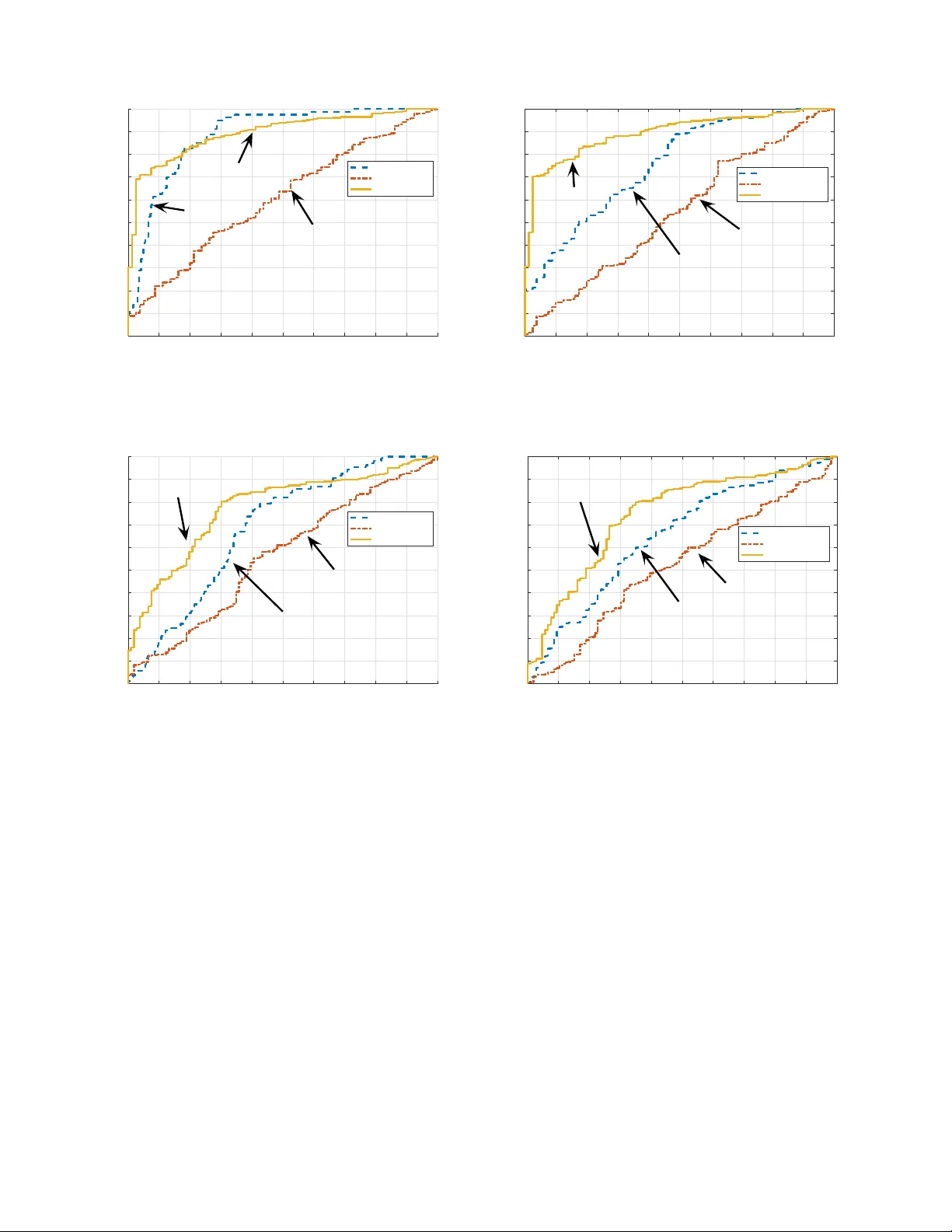 LSTM 기반 비지도 및 반지도 이상 탐지와 OC SVM SVDD 공동 최적화