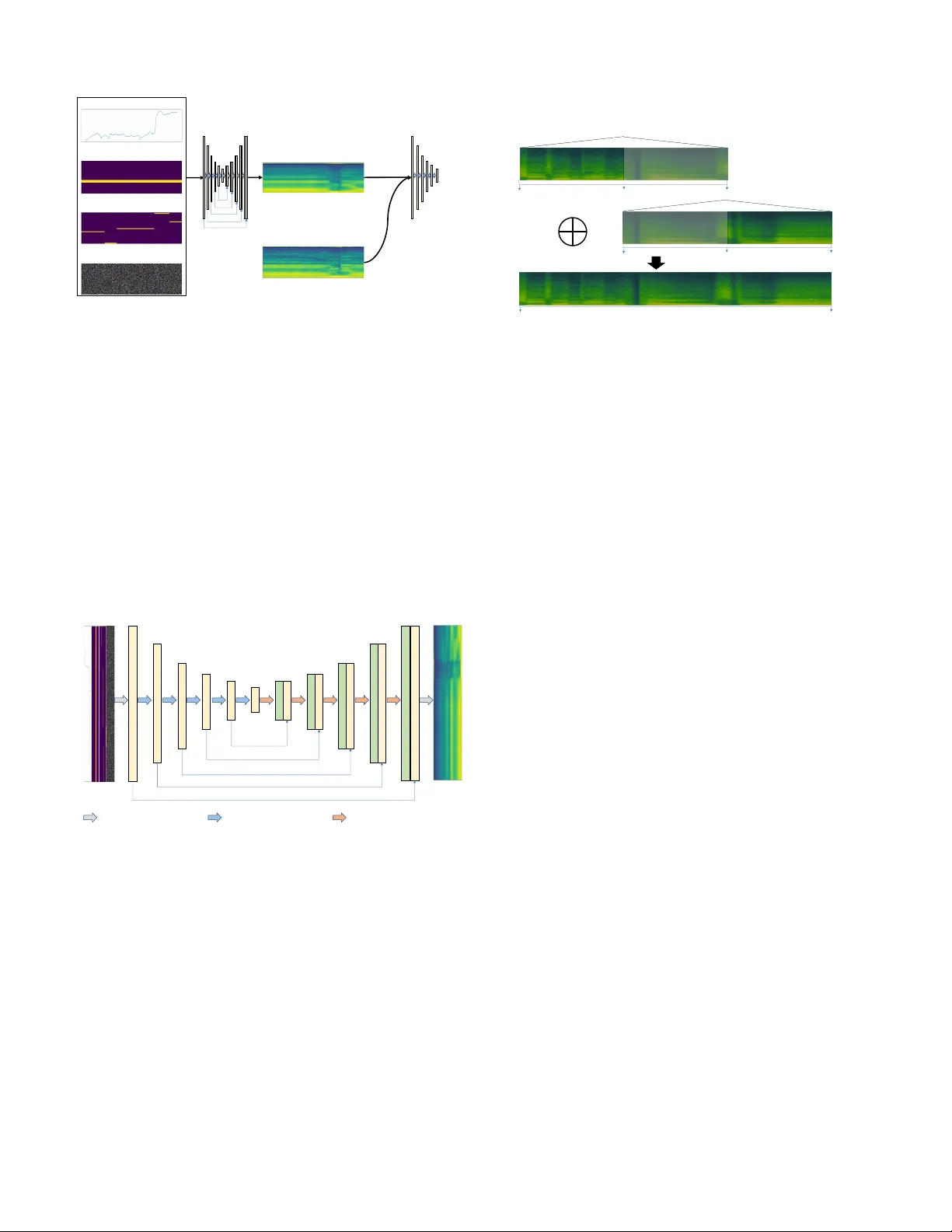 워터스틴 생성적 적대 신경망 기반 다목소리 노래 합성기