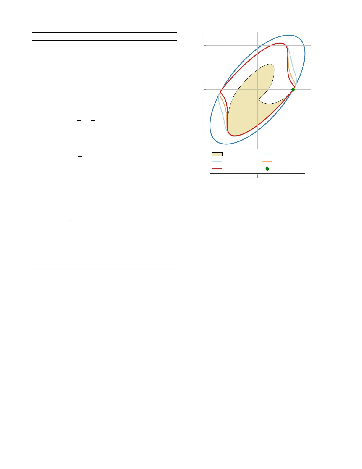 스위치드 선형 시스템을 위한 Lyapunov 미분 방정식 계층 및 다항 Lyapunov 함수