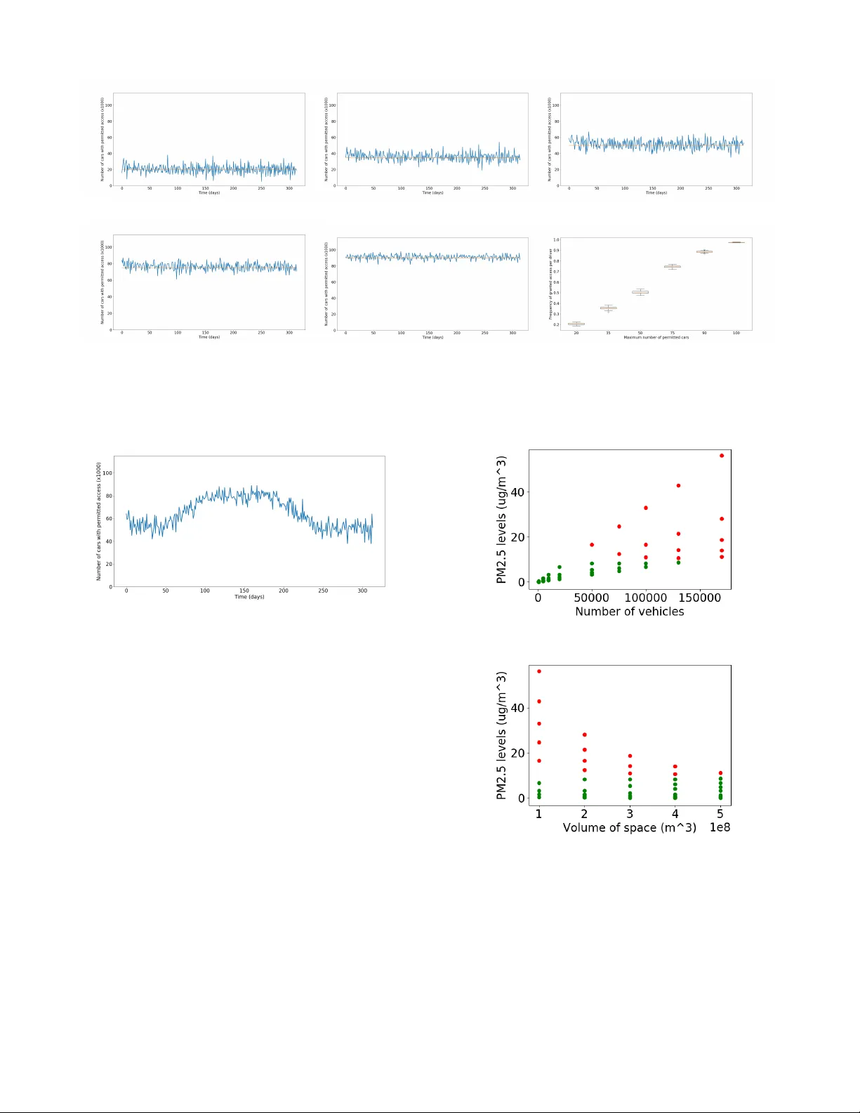 도시 대기오염을 위한 비배기 입자 관리와 피드백 기반 접근 제어