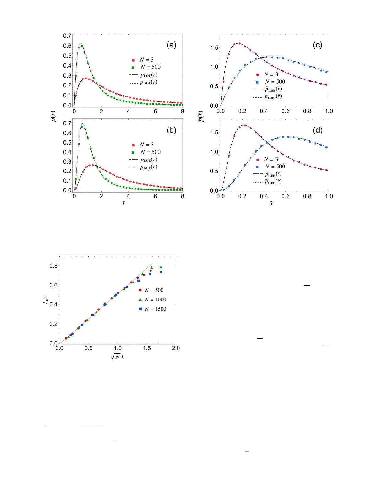 시간반전 대칭 파괴를 드러내는 레벨 간격 비율의 정확 해석
