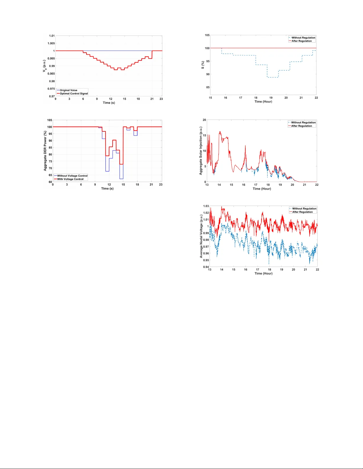 네트워크형 태양광 자원 위험 평가 및 상호 인버터 차단 완화를 위한 확률 모델링