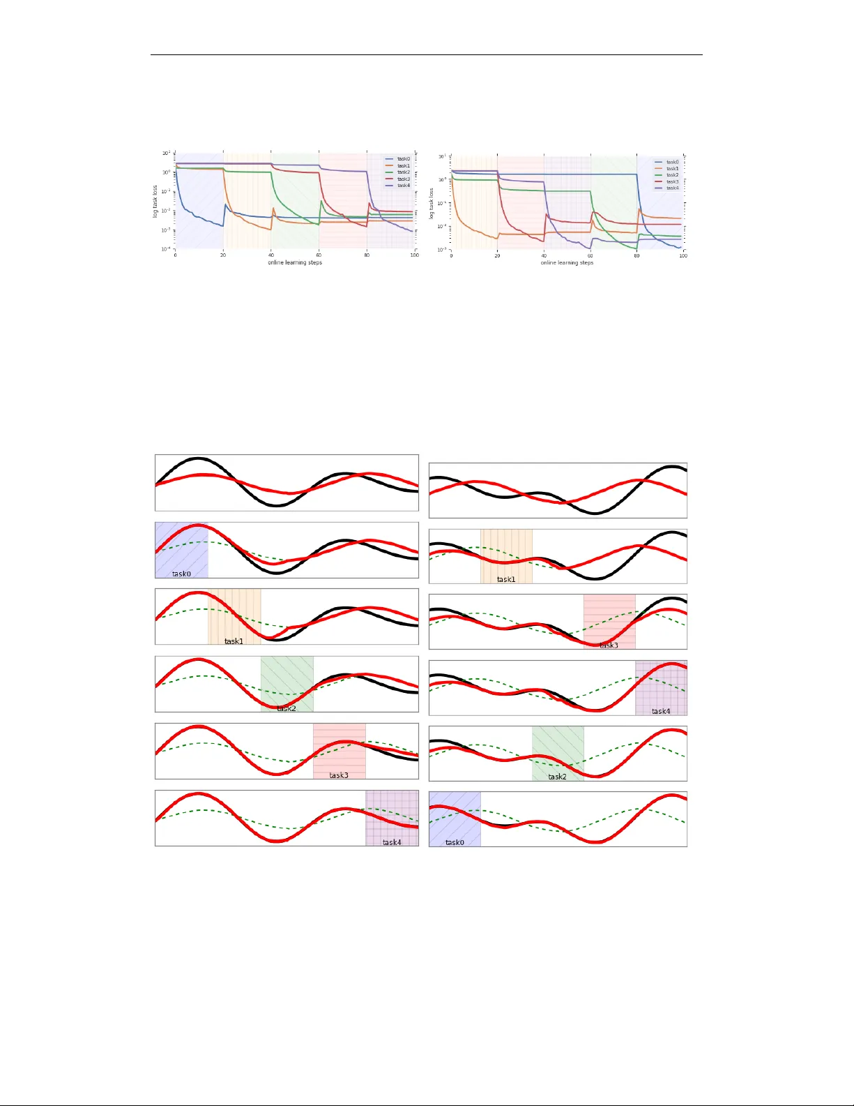 워프드 그래디언트 디센트를 통한 효율적인 메타 학습