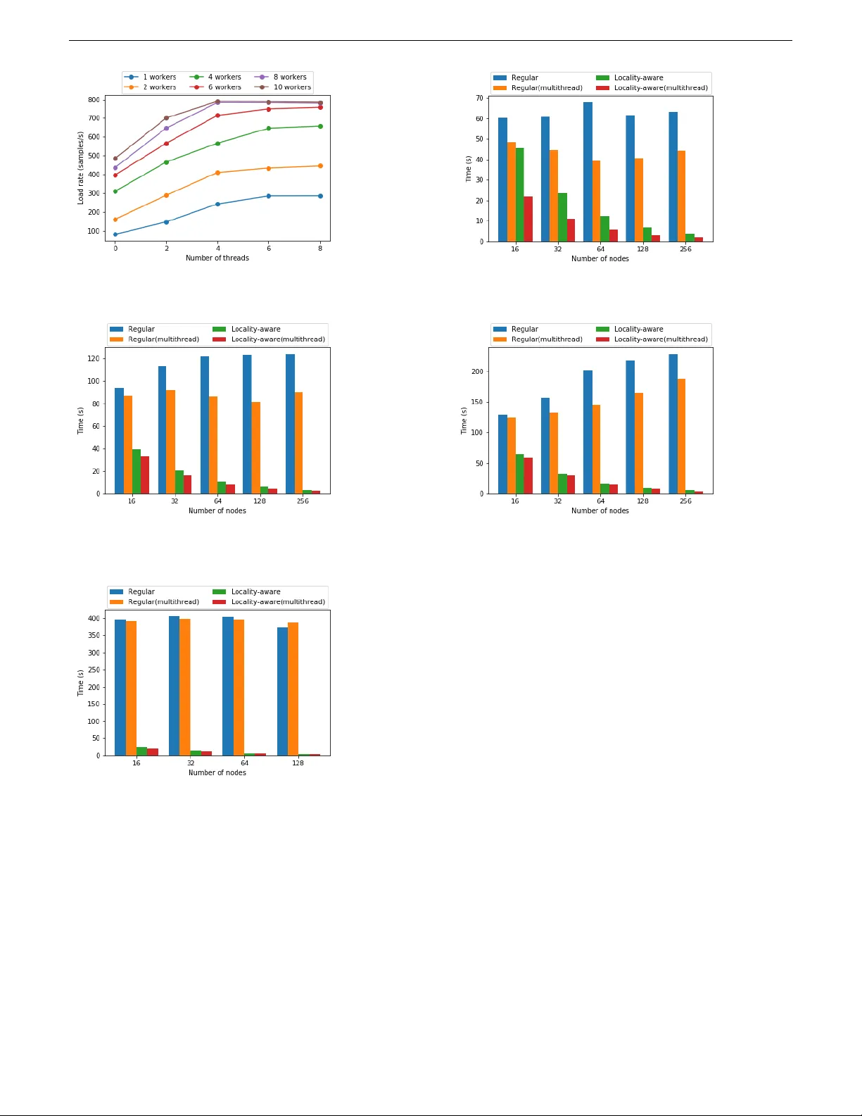 딥러닝 학습 데이터 로딩 가속화