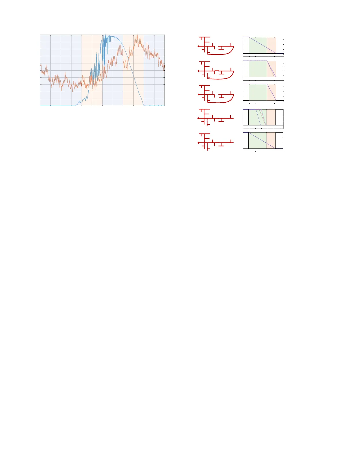 스마트 그리드 자산을 활용한 배전망 위상 재구성 및 와트 VAR 곡선 설계