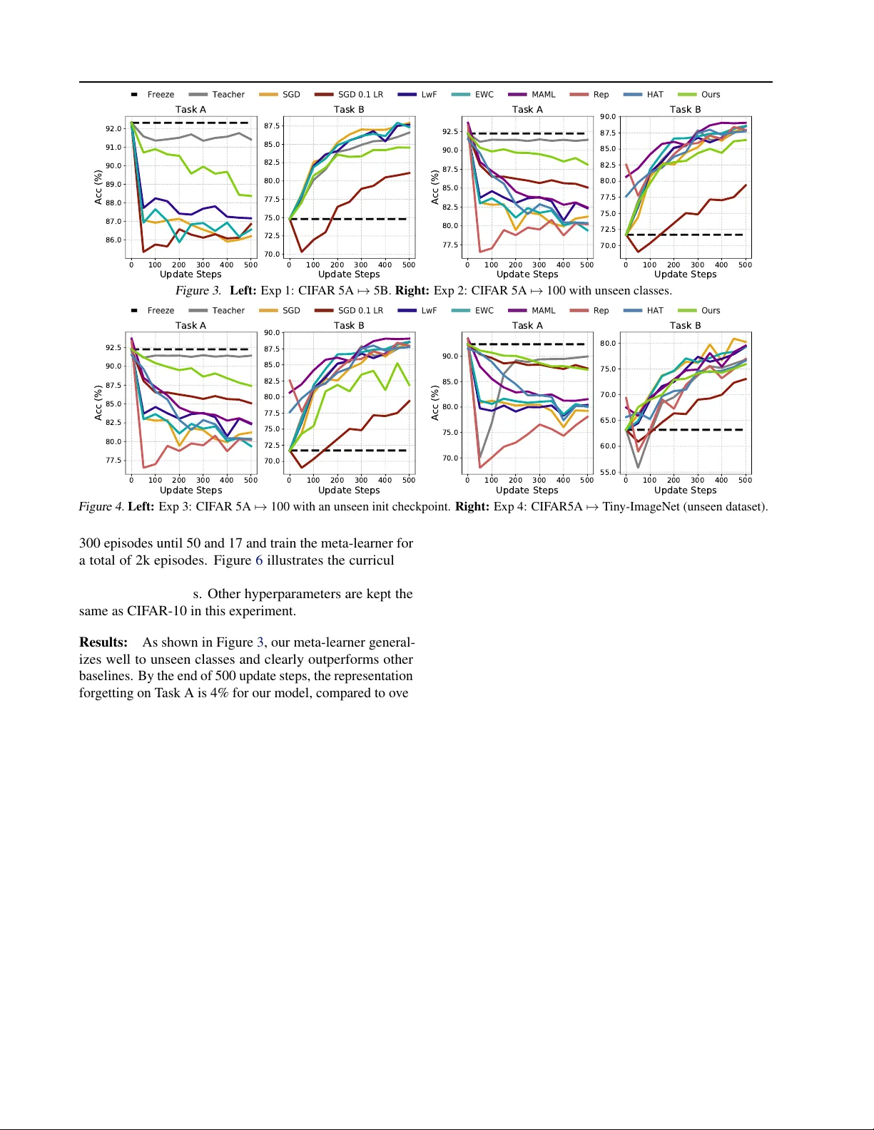 다중과제 교사로부터 기억을 배우다