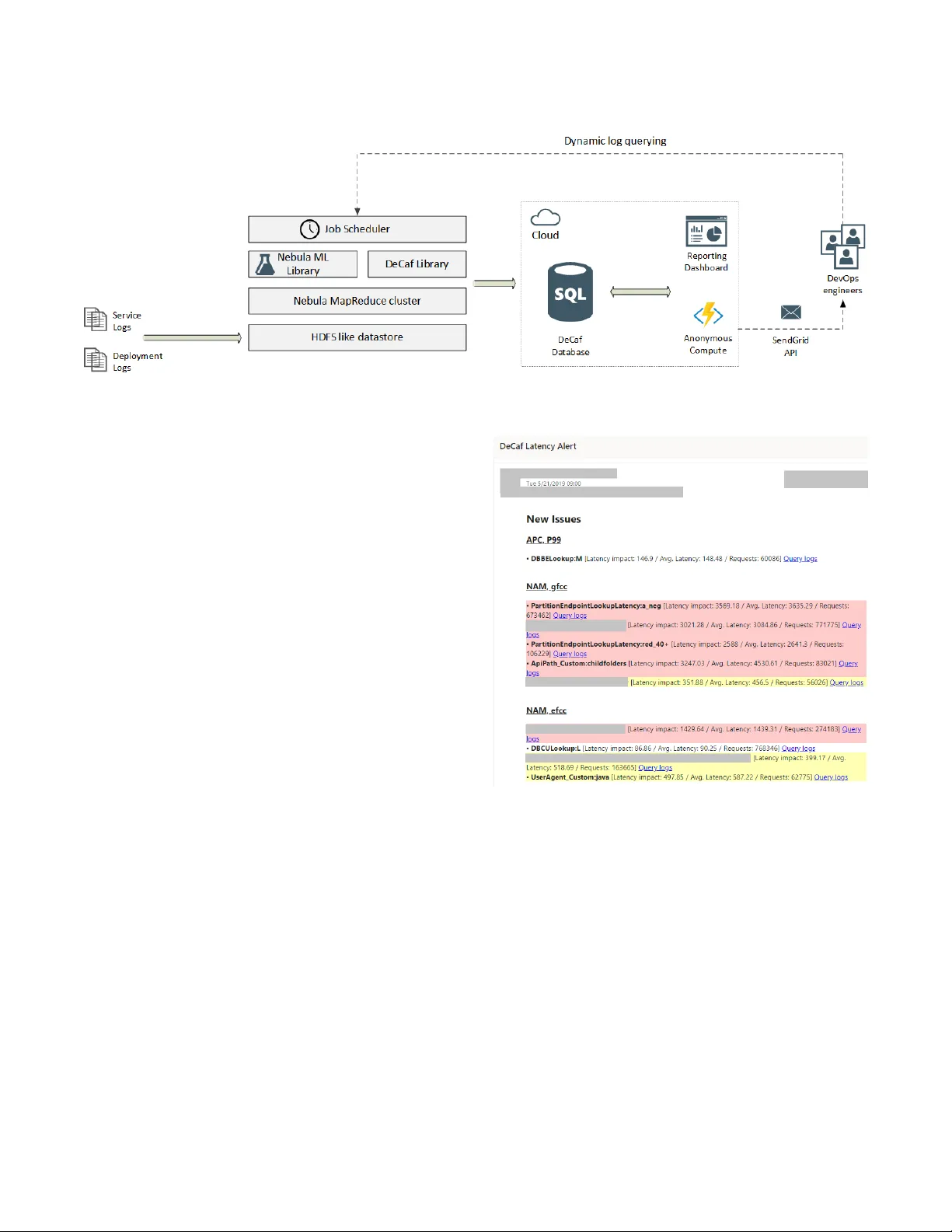 대규모 클라우드 서비스 성능 문제 자동 진단·우선순위 지정 시스템 DeCaf