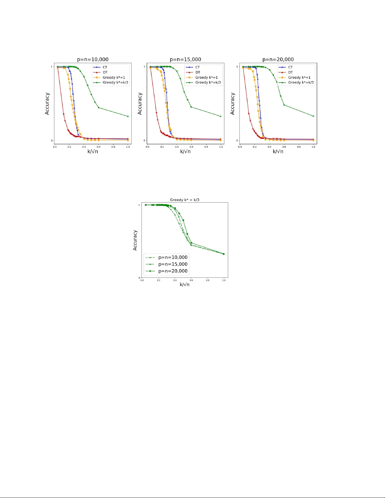 스파스 PCA를 위한 그리디 언제든지 알고리즘