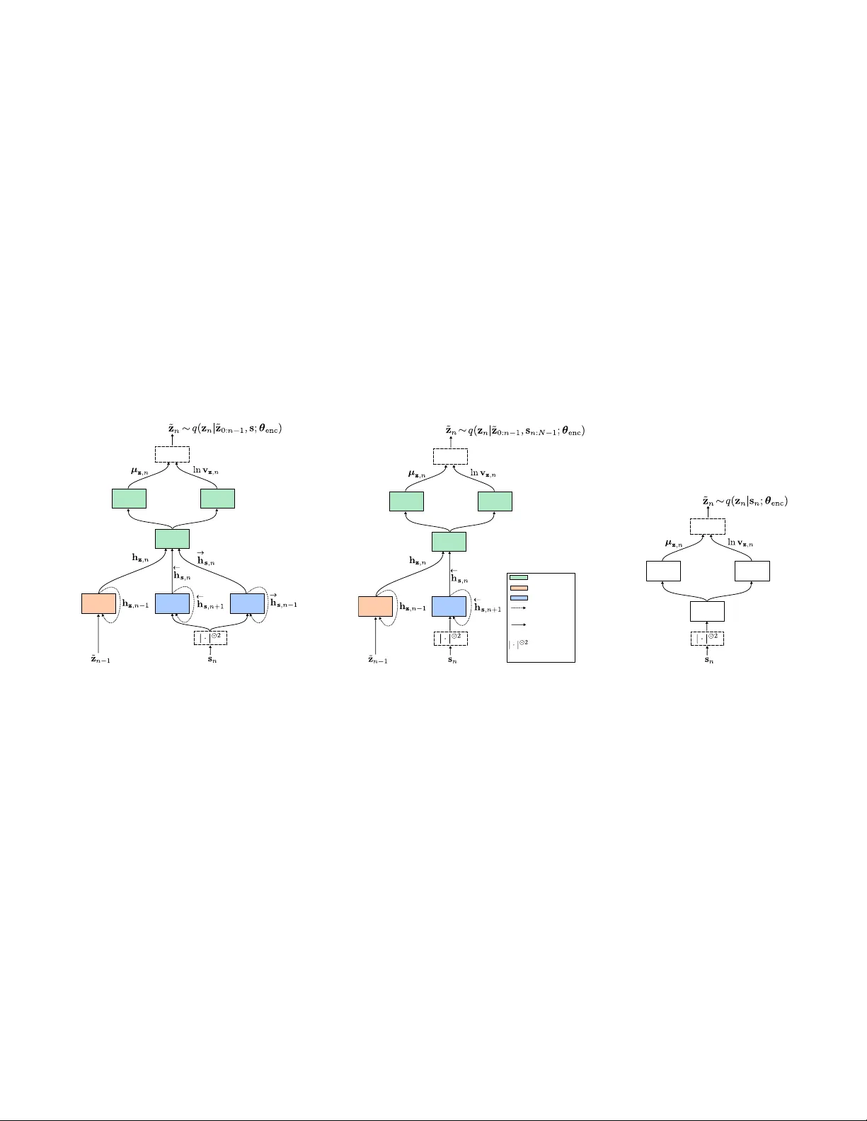순환 변분 오토인코더 기반 음성 향상