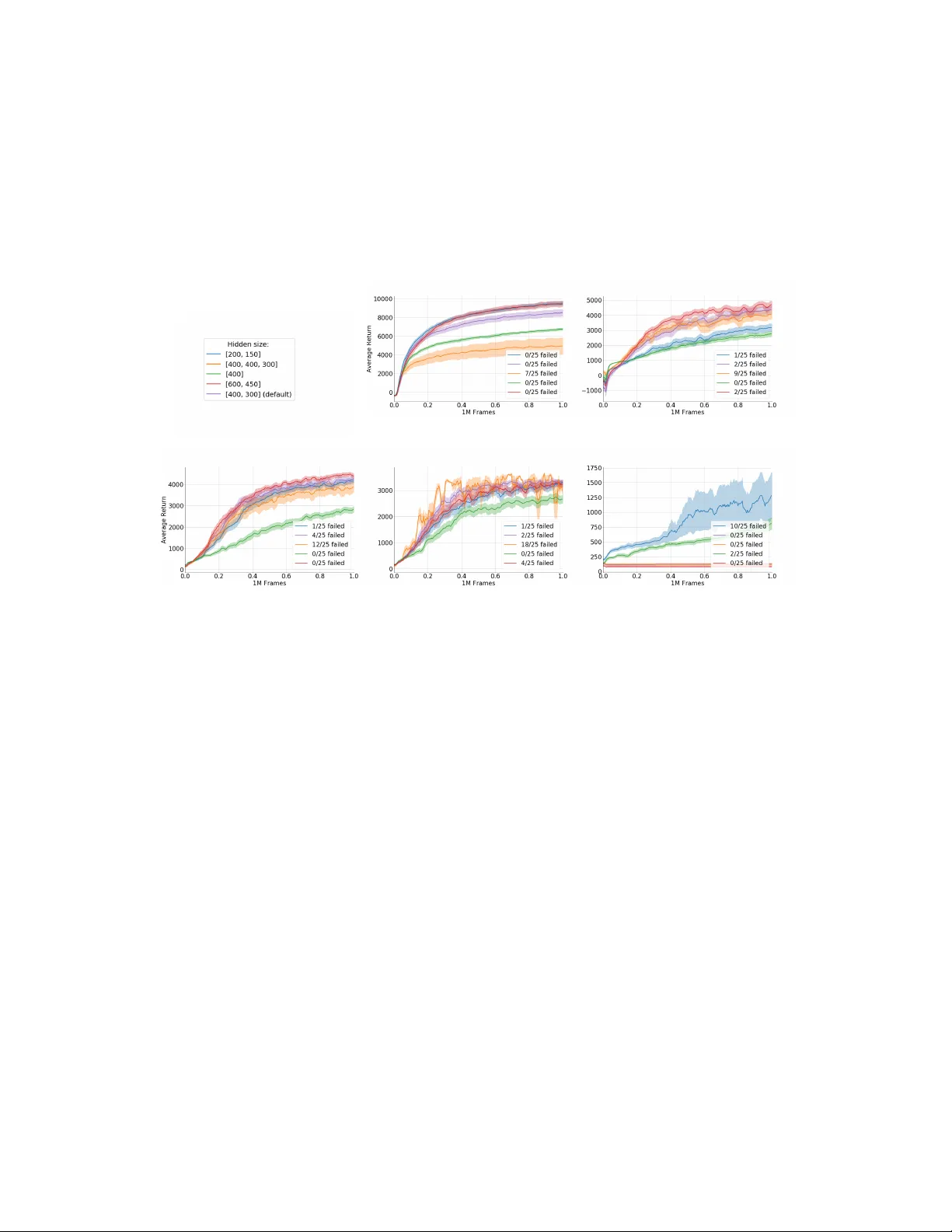 연속 제어를 위한 신경망 구조 진화와 강화학습 통합