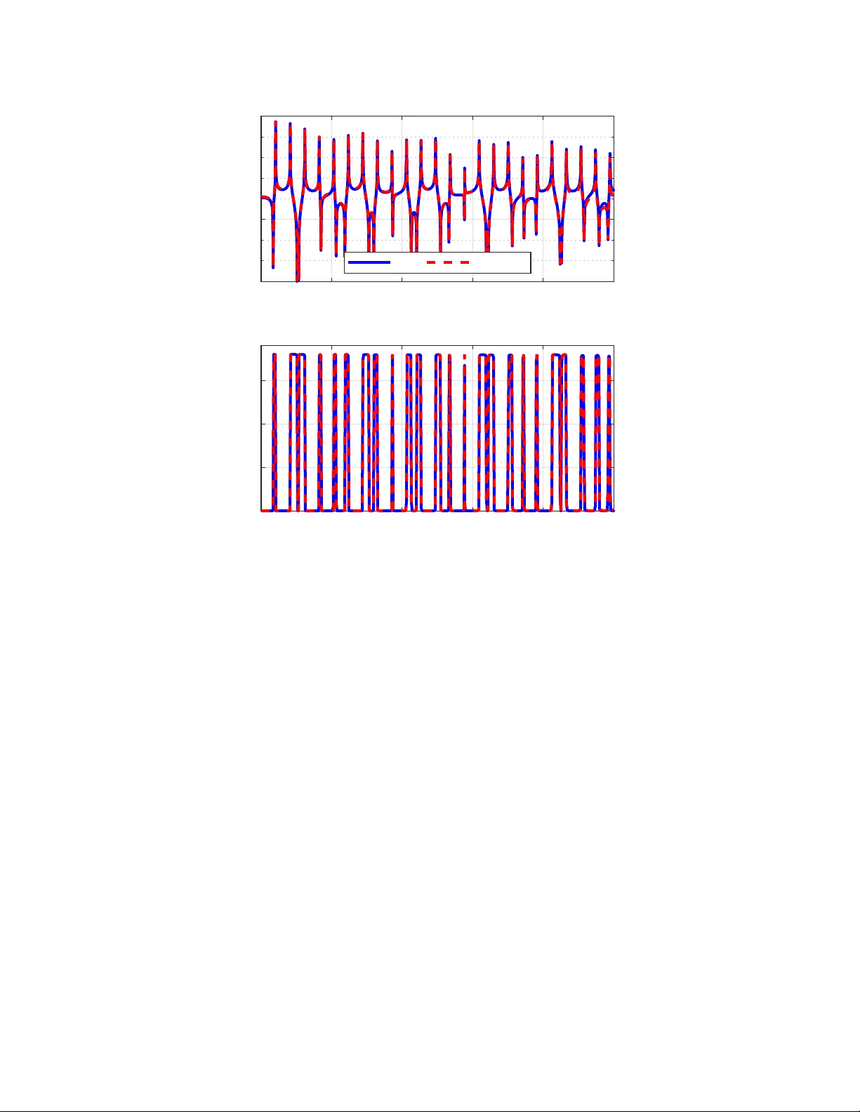 주파수 응답 함수와 벡터 피팅을 이용한 분산 곡선 추정