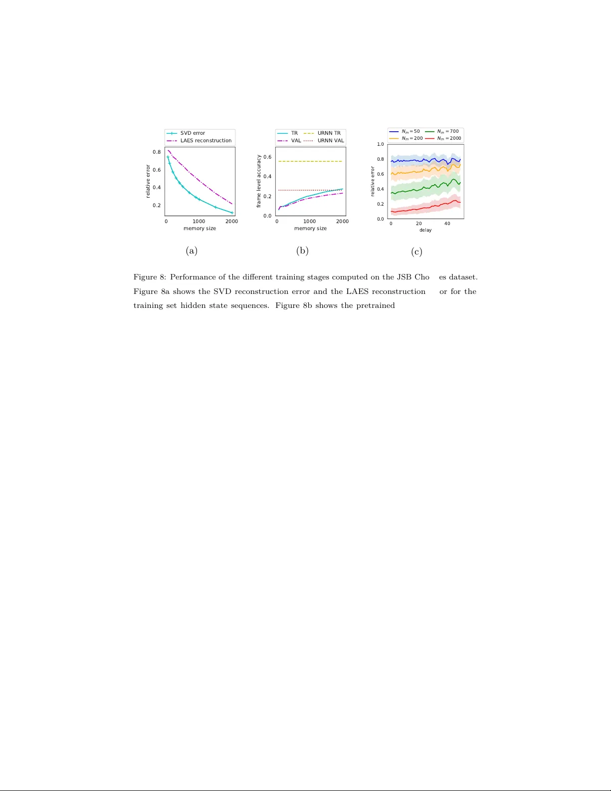 선형 메모리 네트워크: 인코딩 기반 기억 모듈을 통한 장기 시퀀스 학습