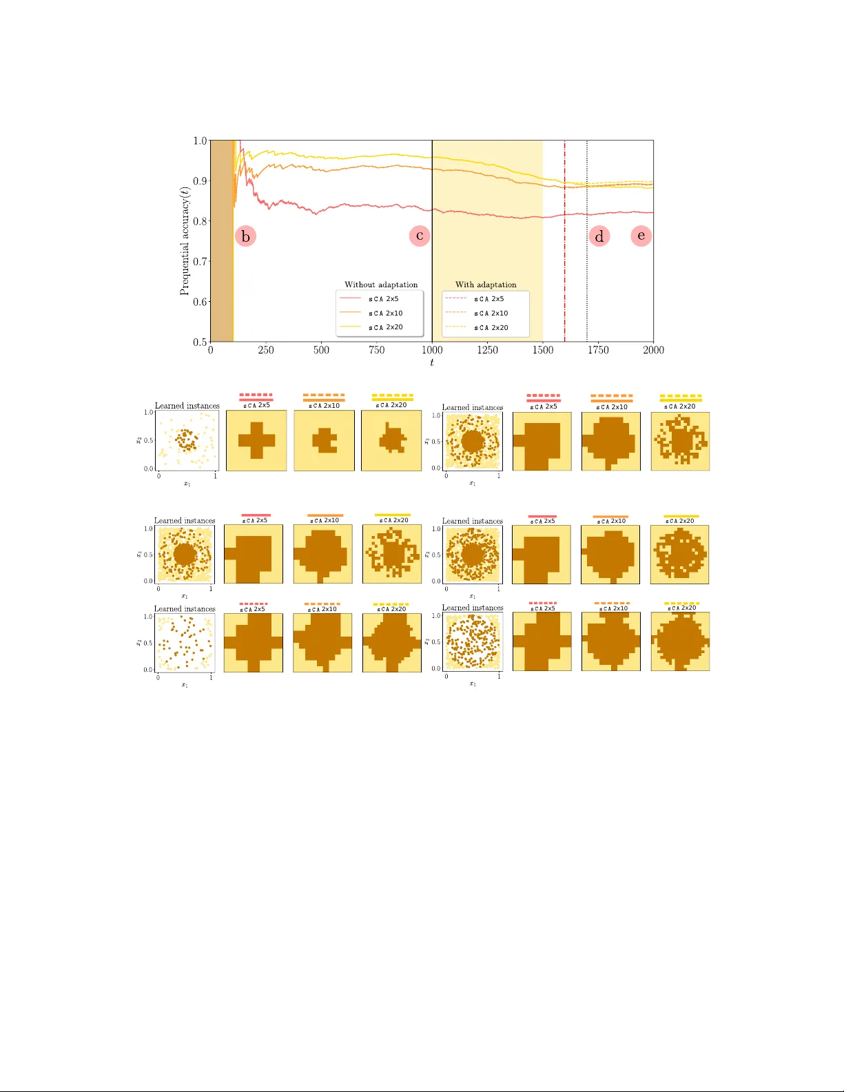 실시간 데이터 흐름을 위한 셀룰러 오토마타 LUNAR