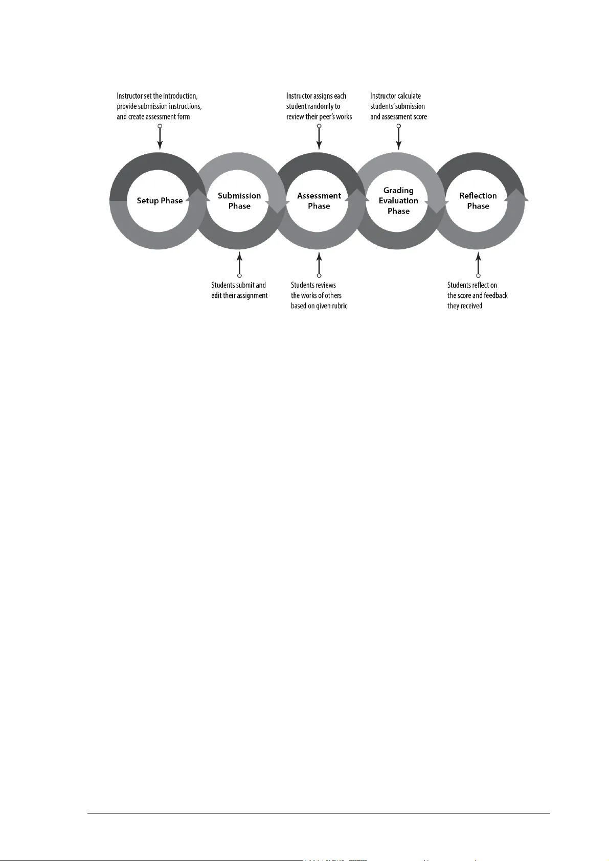 통계학 선행 학습을 위한 기술 기반 동료평가 활용 방안