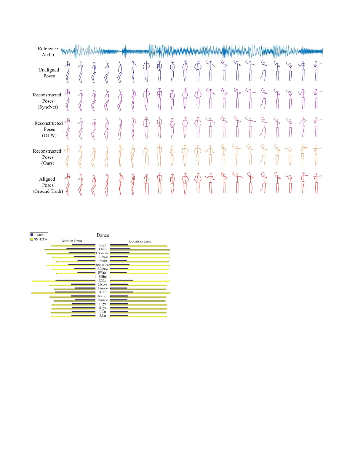 오디오와 비주얼을 맞추는 통합 모델 AlignNet