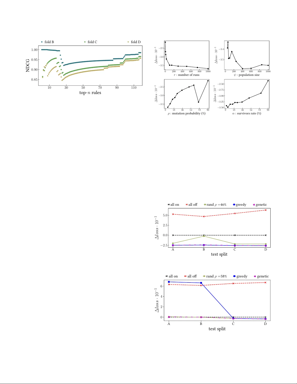 자동화된 규칙 관리 시스템 ARMS로 사기 탐지 효율 극대화