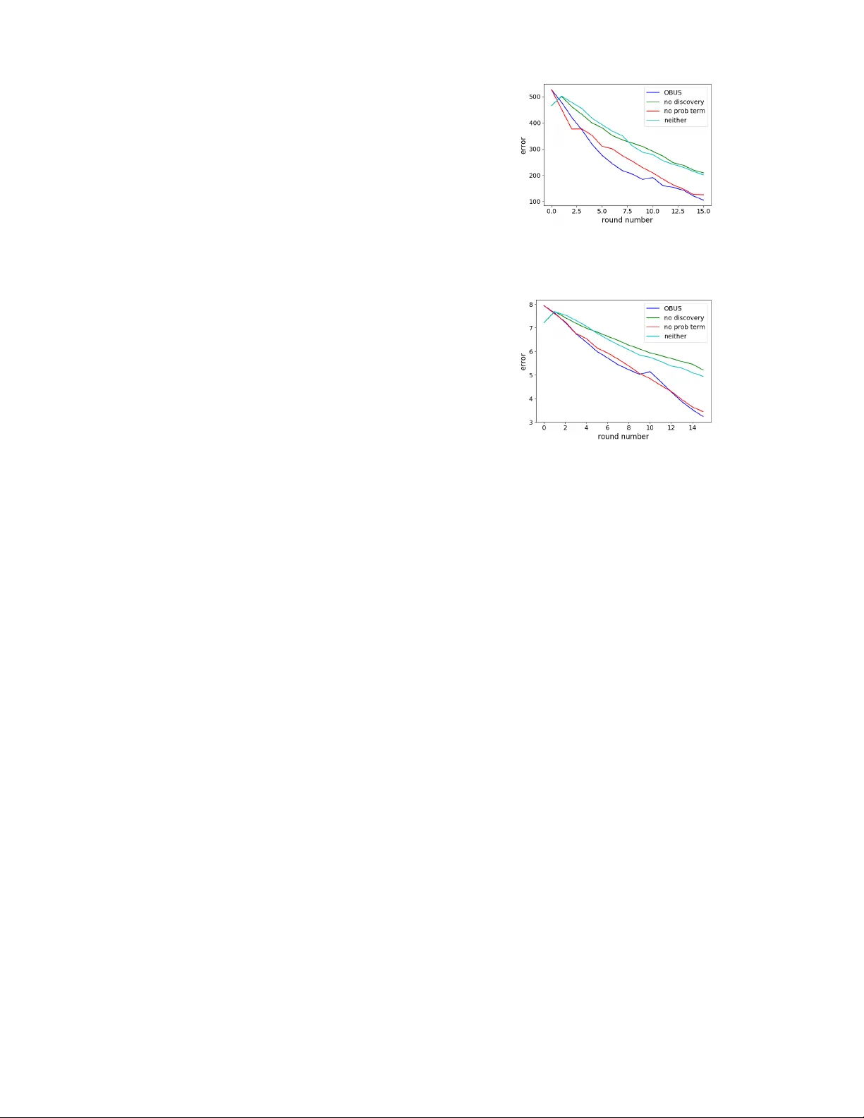 출력 편향 불확실성 샘플링으로 인간 선호 학습 가속화