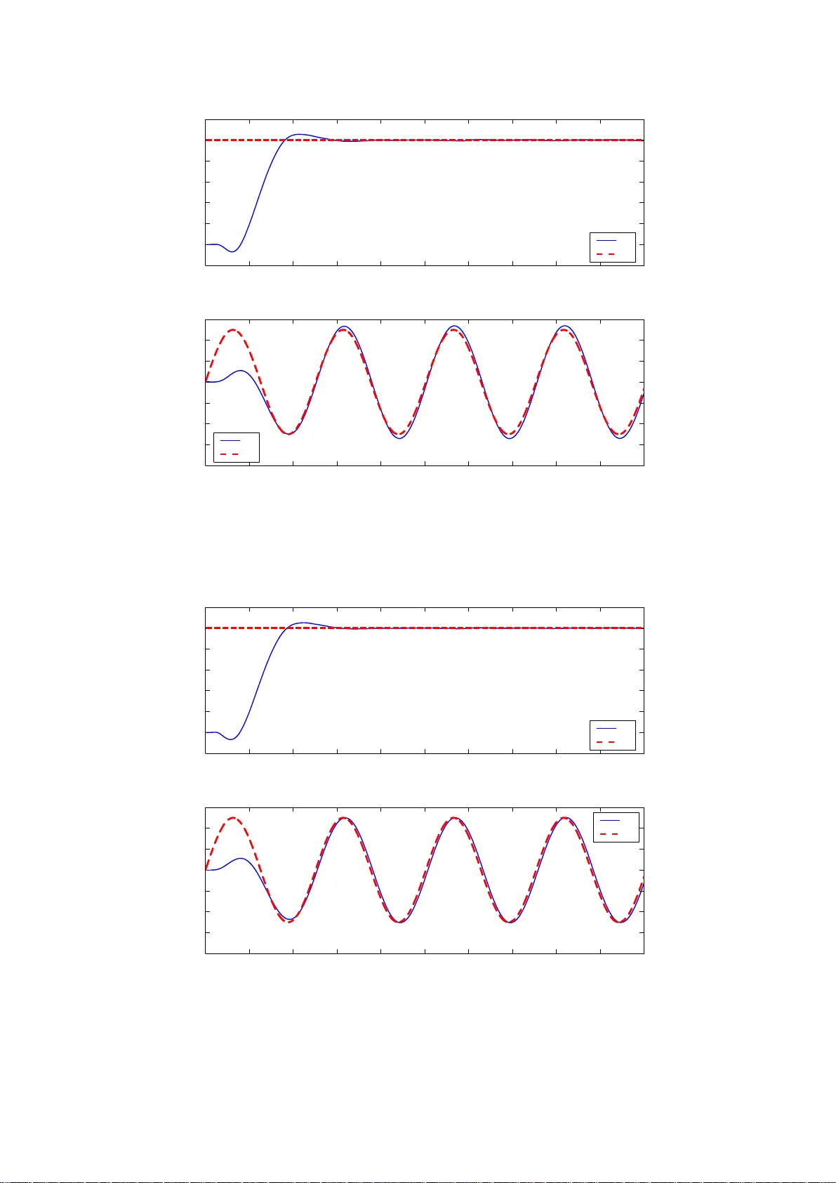 입력 지연 및 미모델링 동적을 고려한 출력 피드백 추적 제어