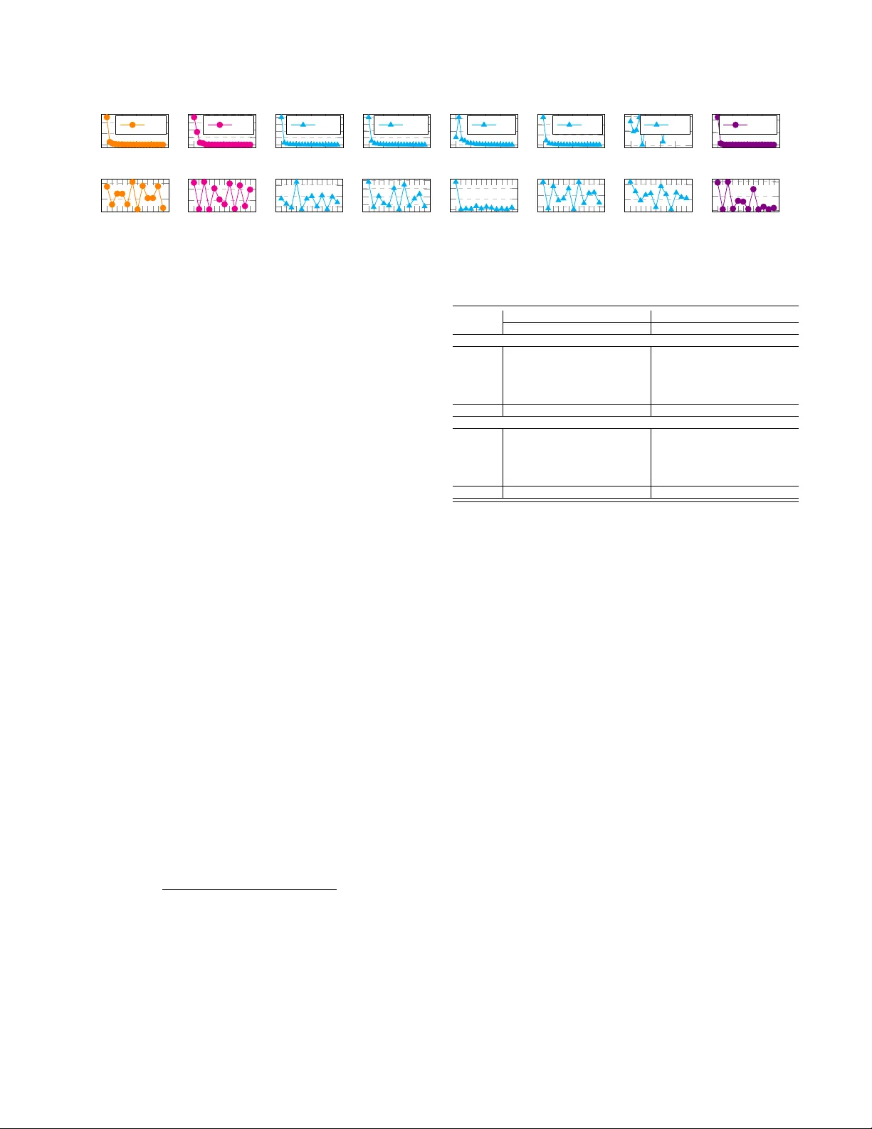 장르 융합을 위한 FusionGAN: 생성적 적대 신경망과 이중 학습의 결합
