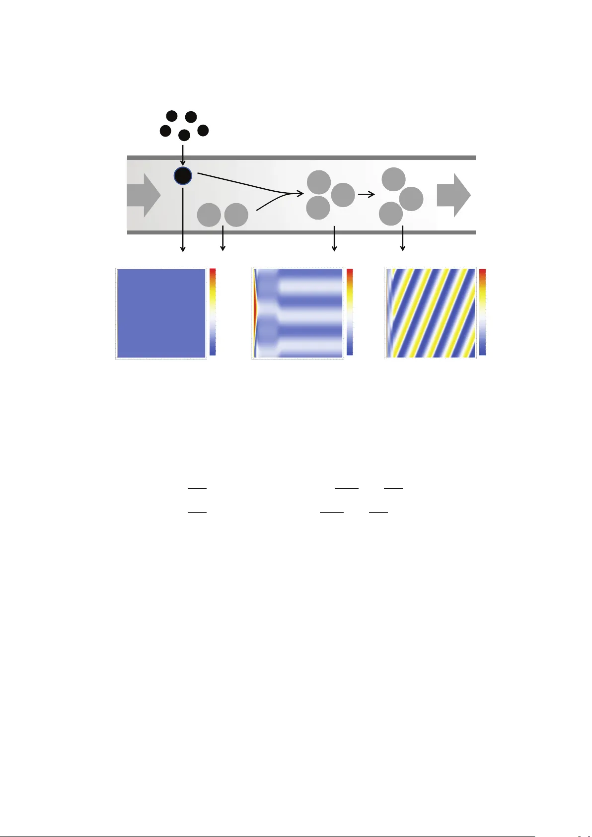 반감 및 흐름 구동 불안정성 분석을 위한 반정밀 프로그래밍