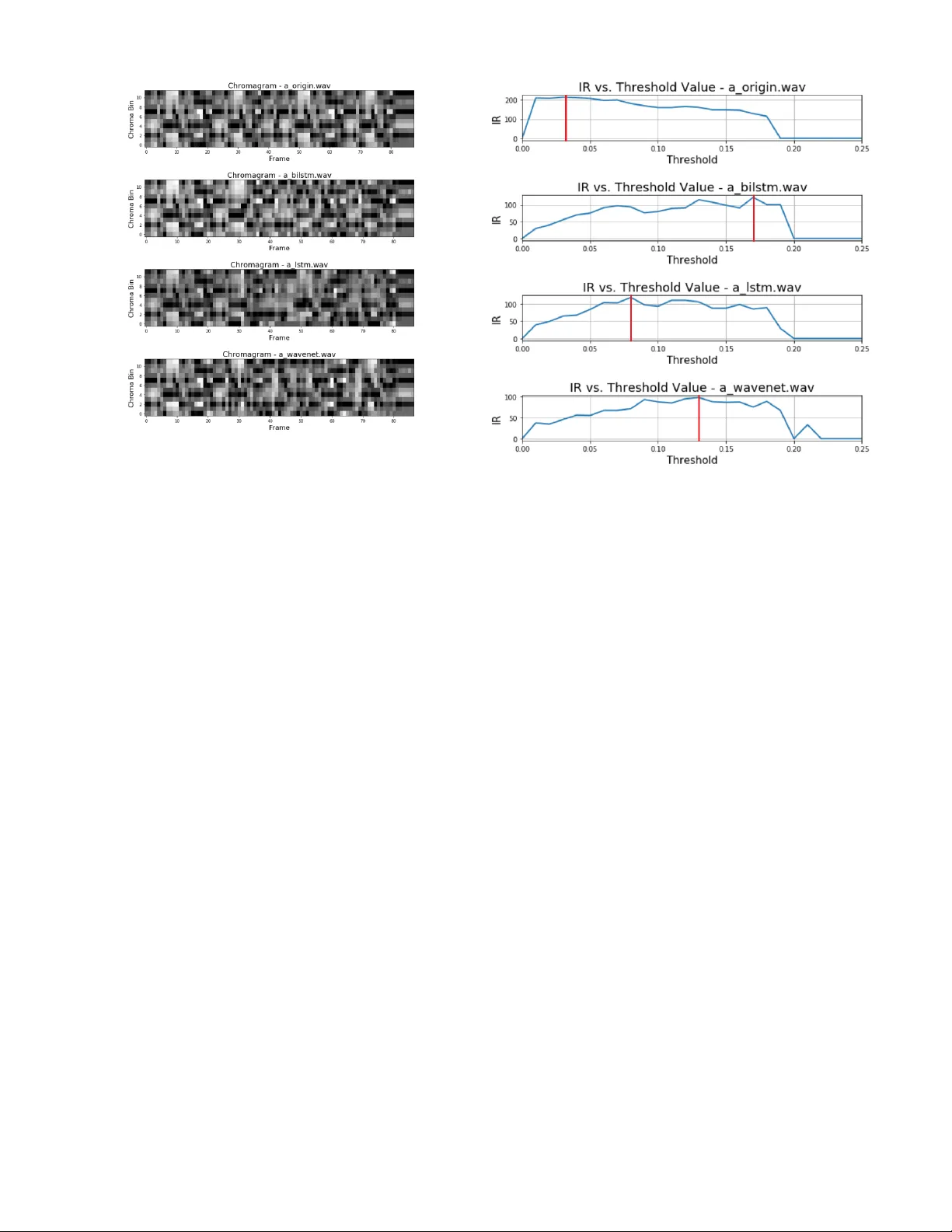 음악 구조를 명시적으로 인코딩한 딥러닝 모델의 효과: LSTM vs WaveNet 비교 연구