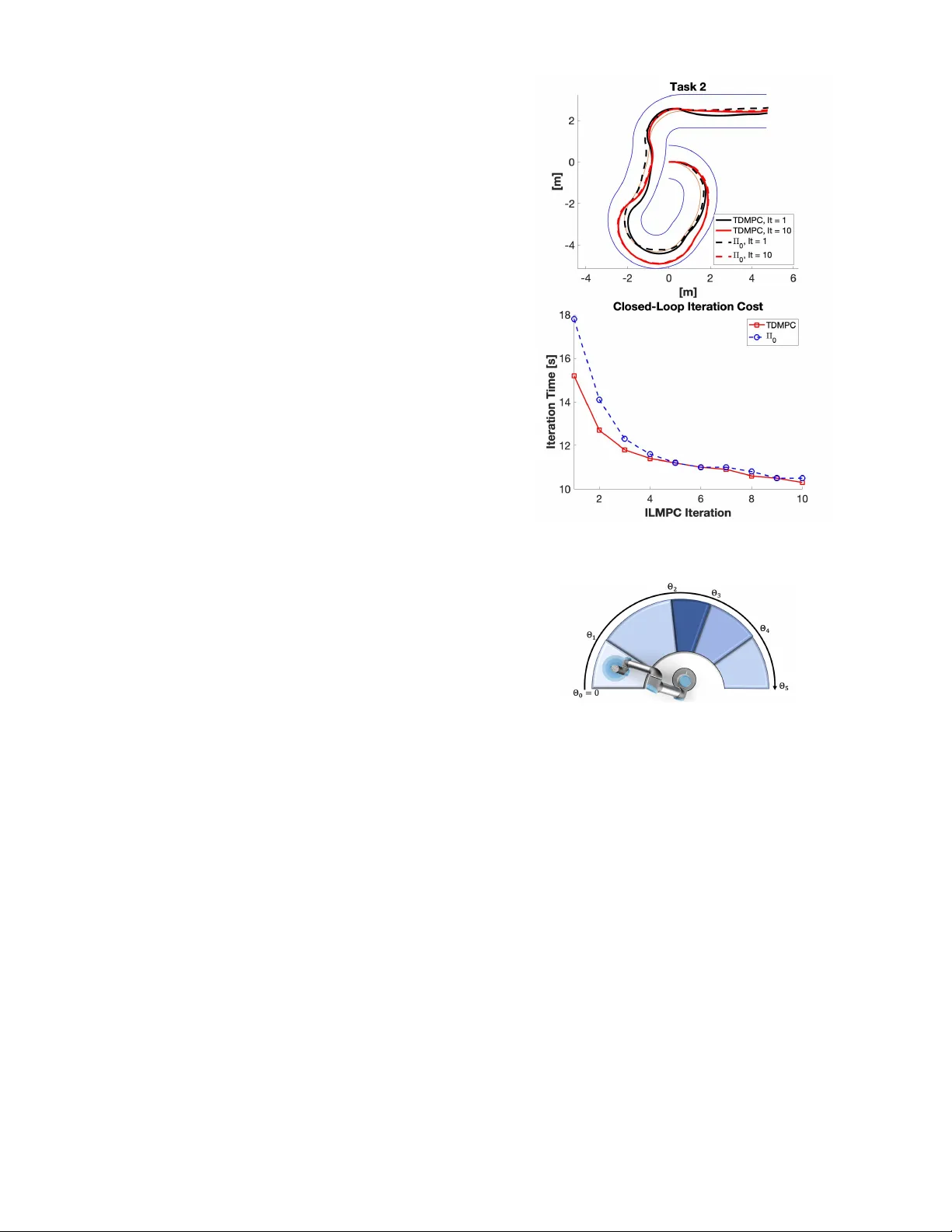 반복학습 MPC를 위한 작업 분해 기법