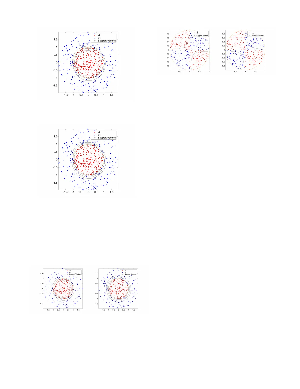 확률적 커널 서포트 벡터 머신