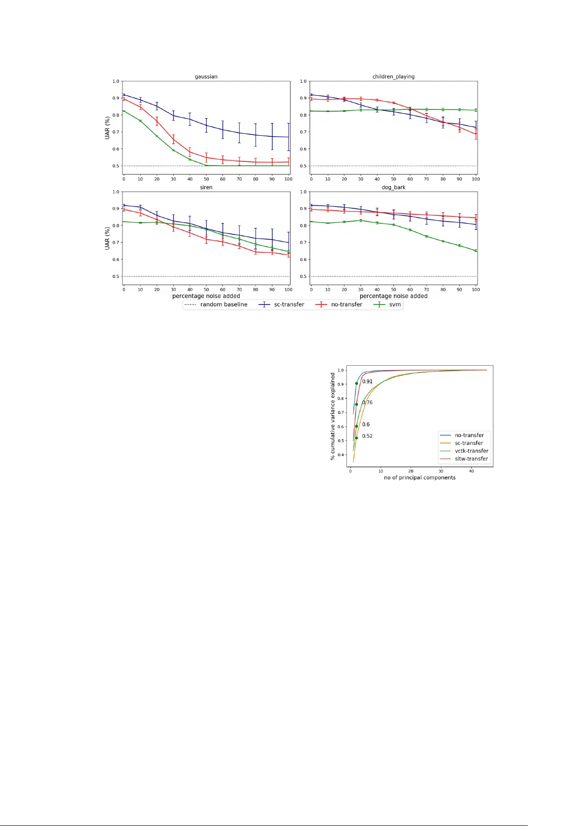 아기 울음소리로 보는 산소 결핍 진단, 전이학습의 힘