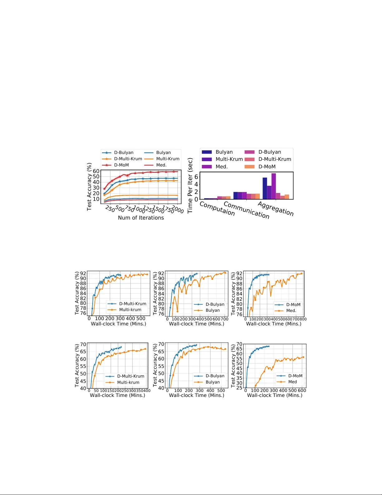 DETOX: 중복 기반 빠르고 견고한 그래디언트 집계 프레임워크