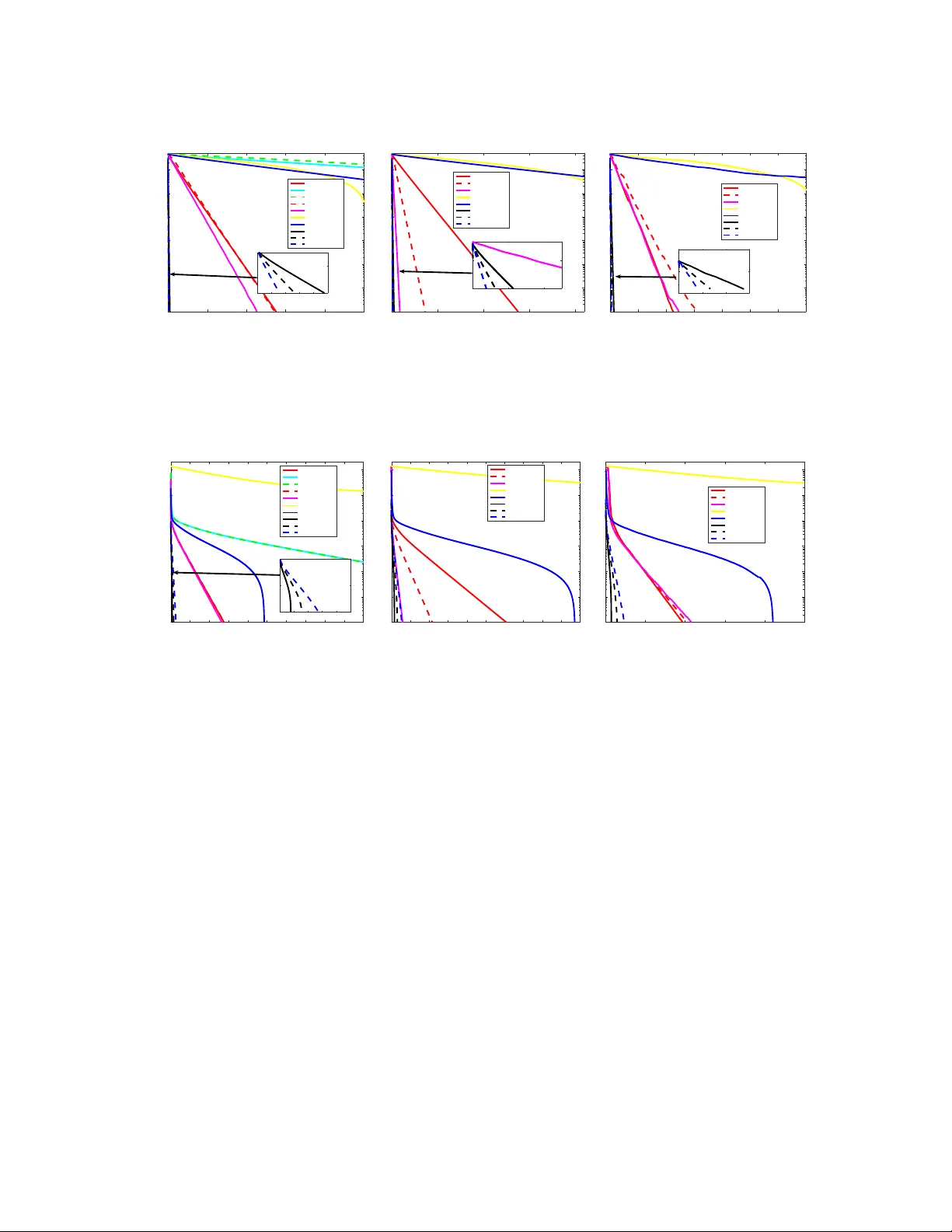 통신 효율을 높인 분산 학습 프레임워크 GADMM