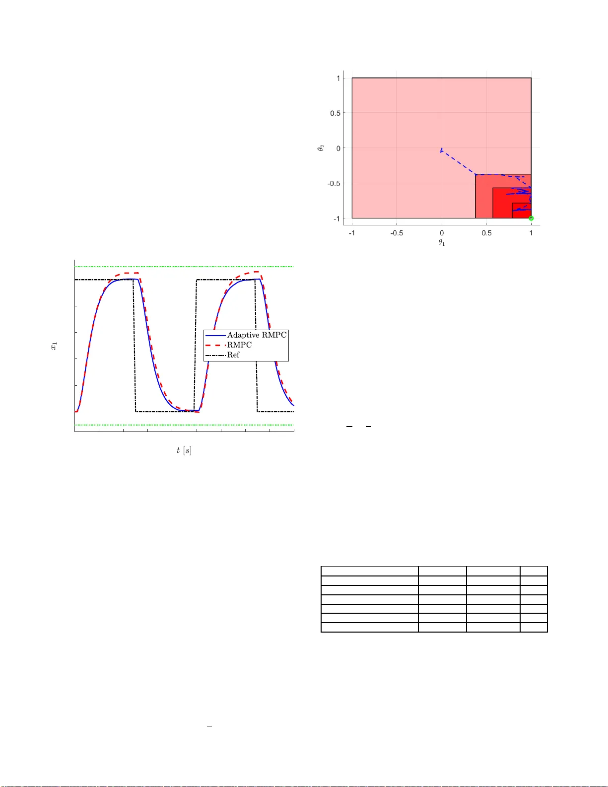 선형 시스템을 위한 고정 복잡도·저보수 적응형 강인 MPC