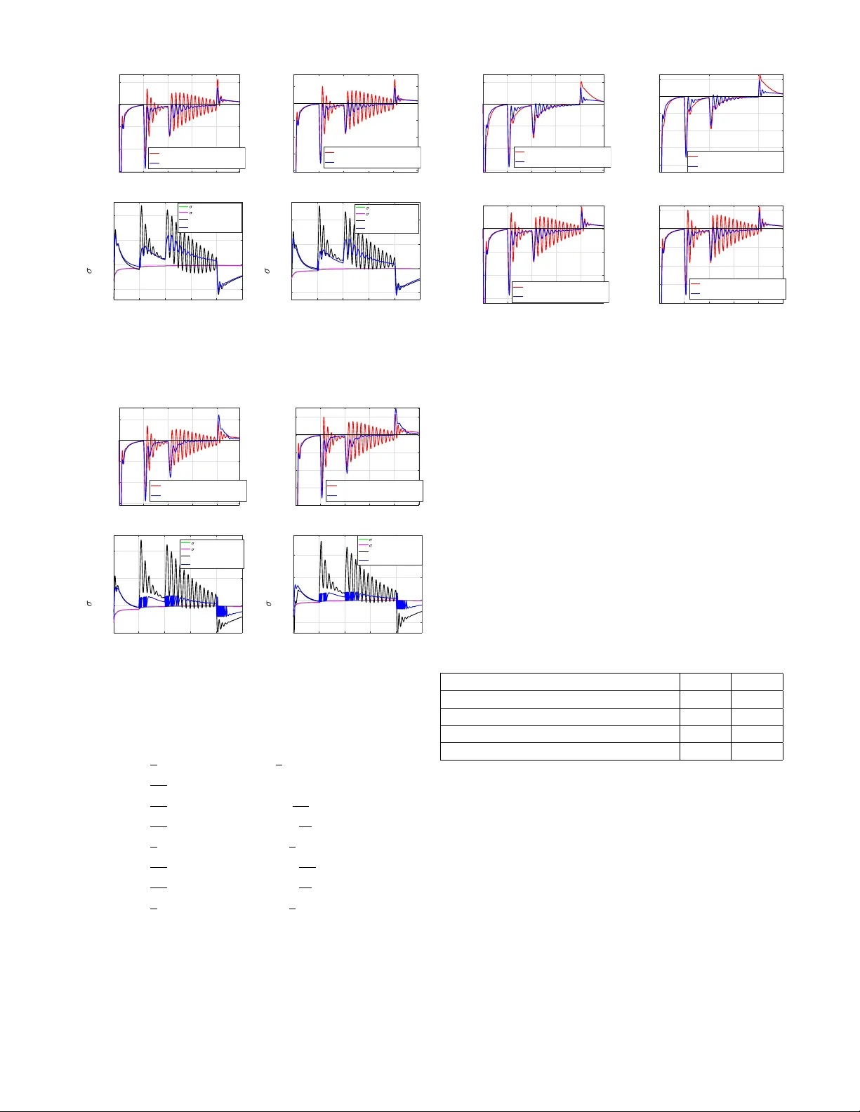기억 증강 신경망 적응 제어를 위한 향상된 주의 메커니즘