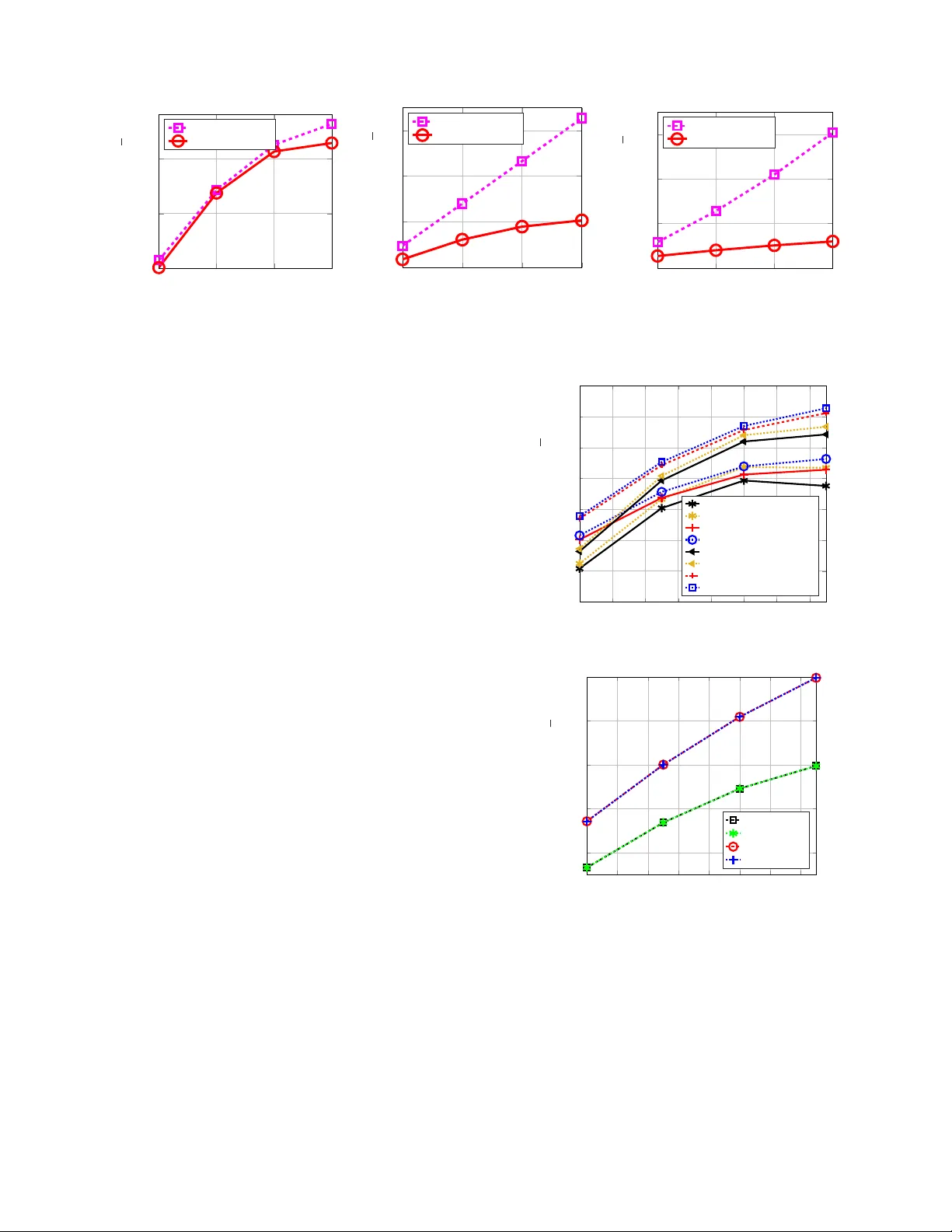 에너지와 사회비용 최소화를 위한 무선 네트워크 데이터 전파 중앙집중형 및 분산형 접근