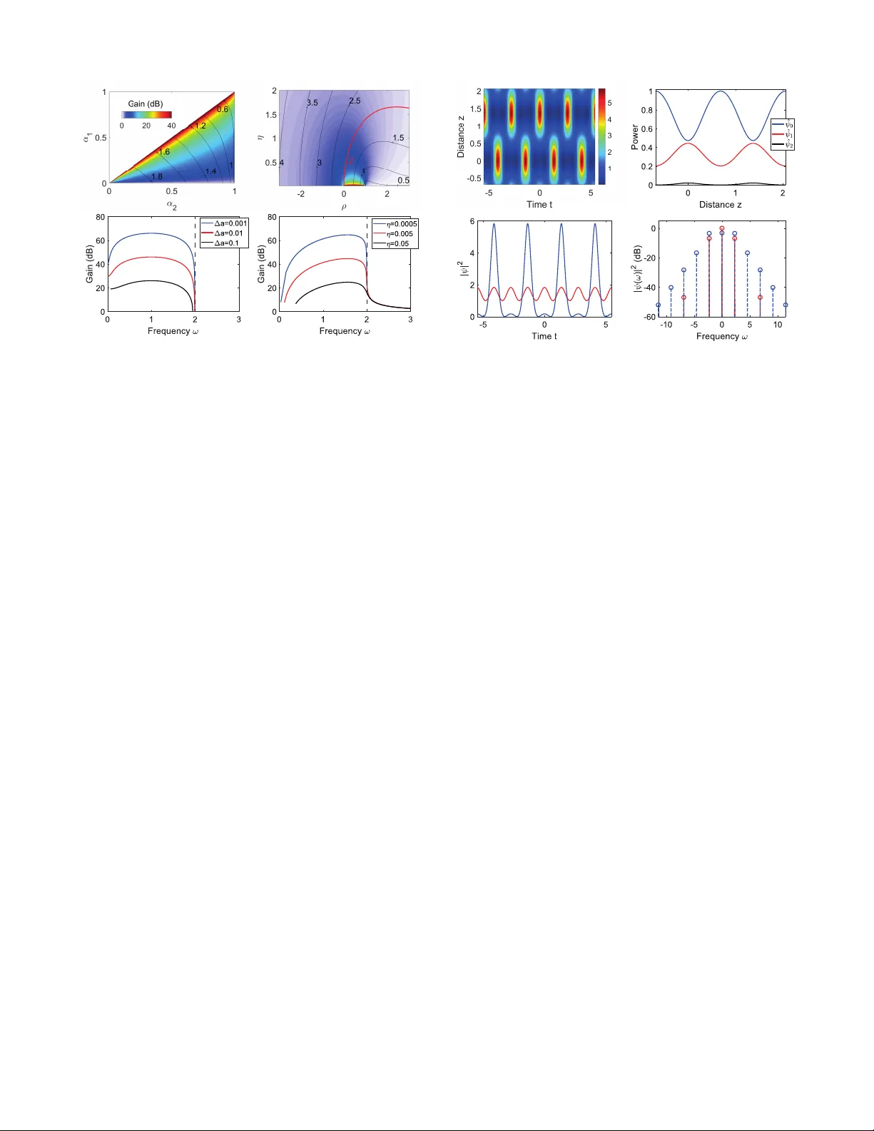 이중주기 솔루션으로 보는 비선형 슈뢰딩거 방정식의 새로운 현상