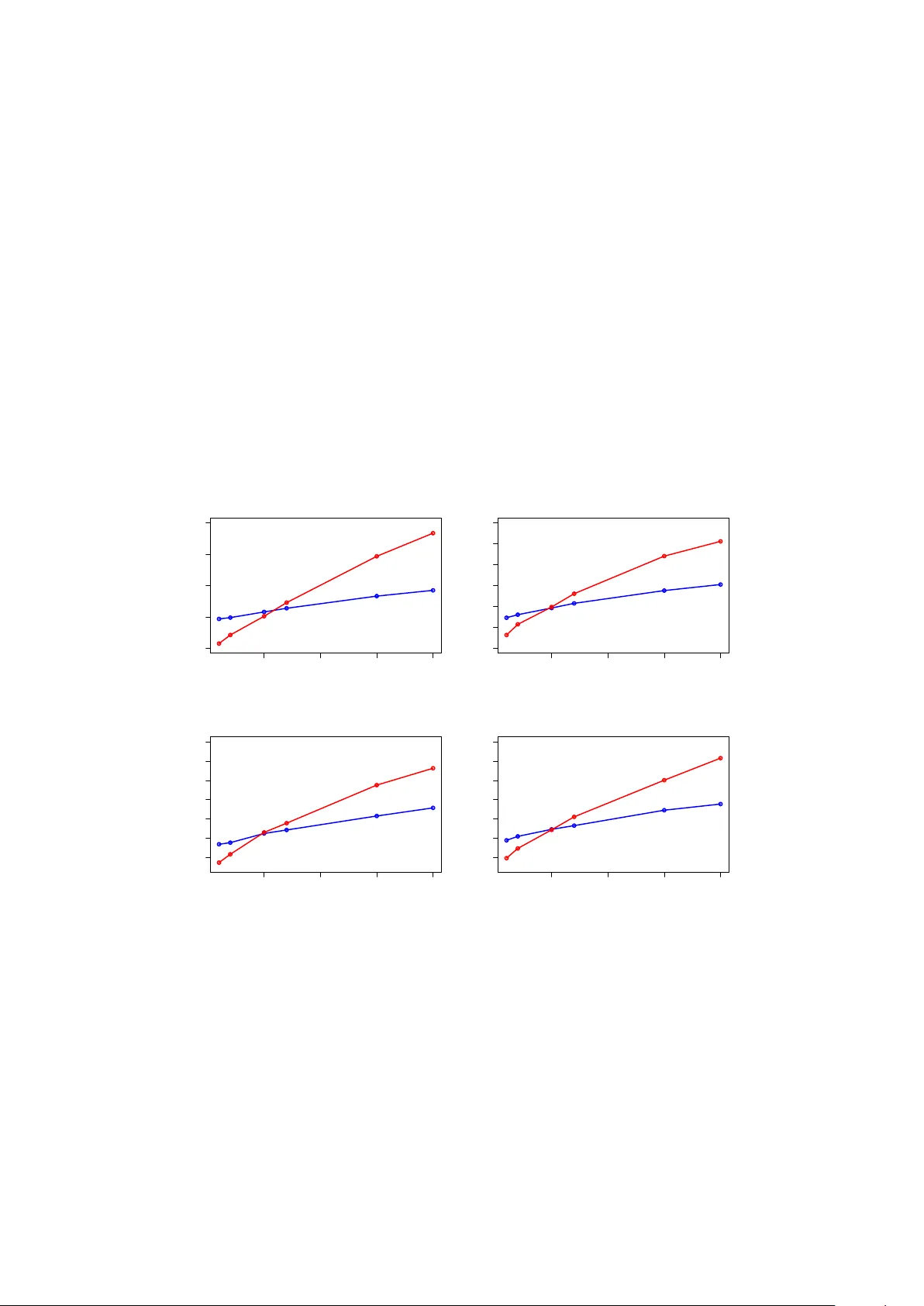 암호화 데이터 구분 및 위치 탐지 방법